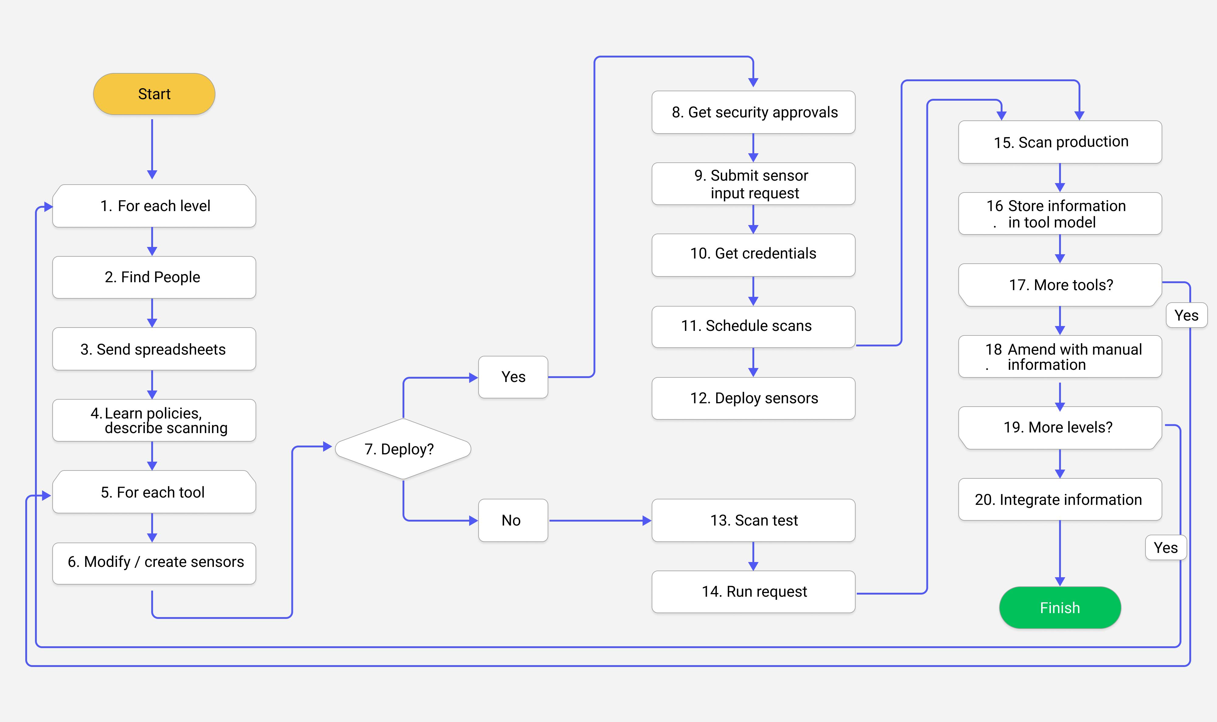 How to Protect Your Company with IT Asset Discovery Tools