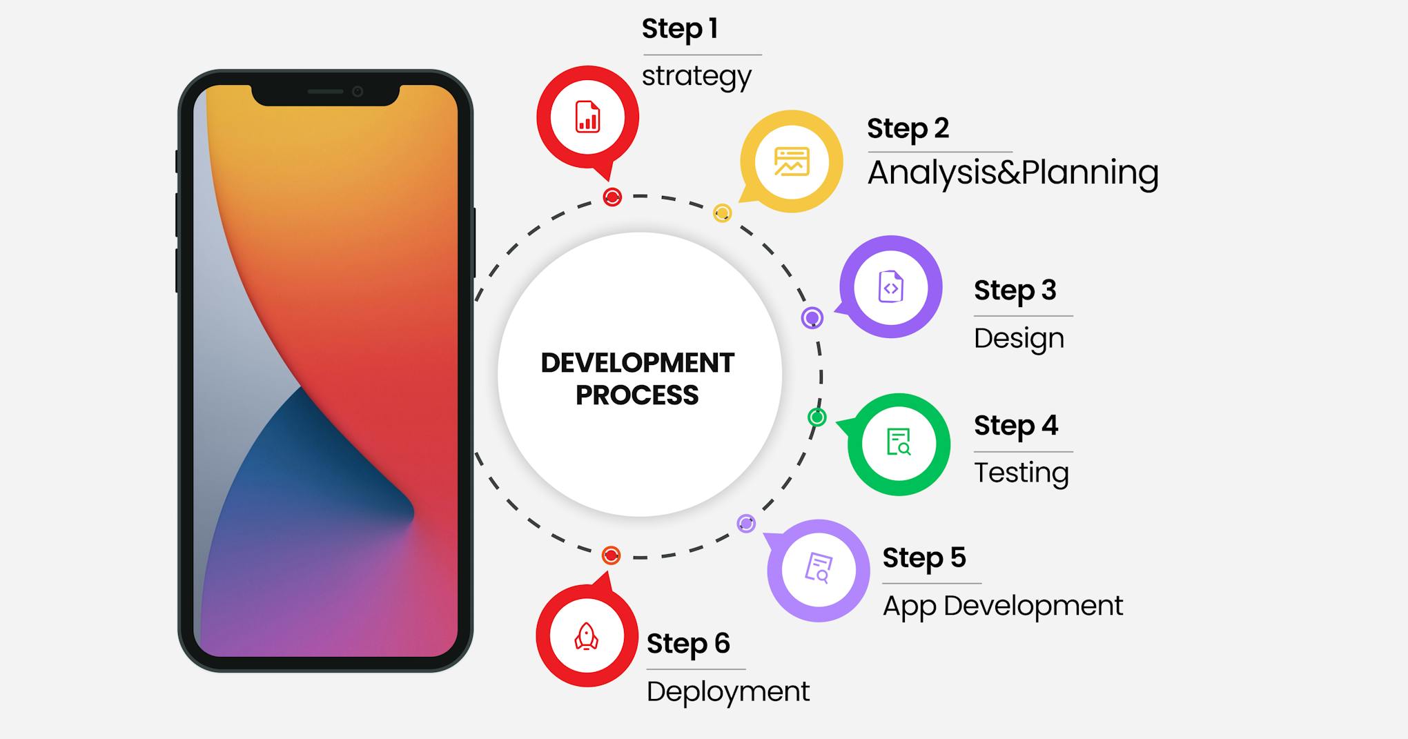 Steps of mobile application development