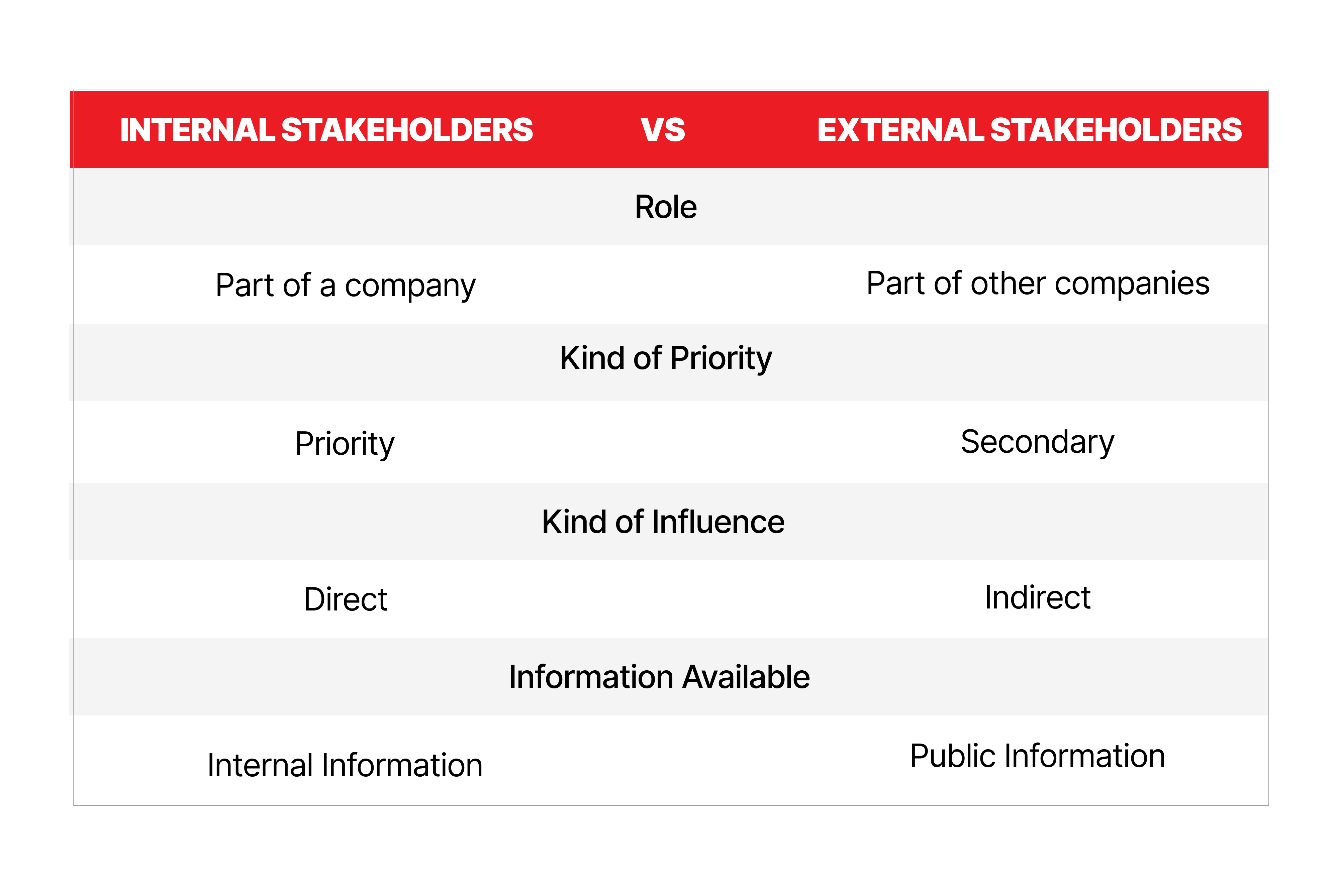 Internal And External Stakeholders Roles & Responsibilities