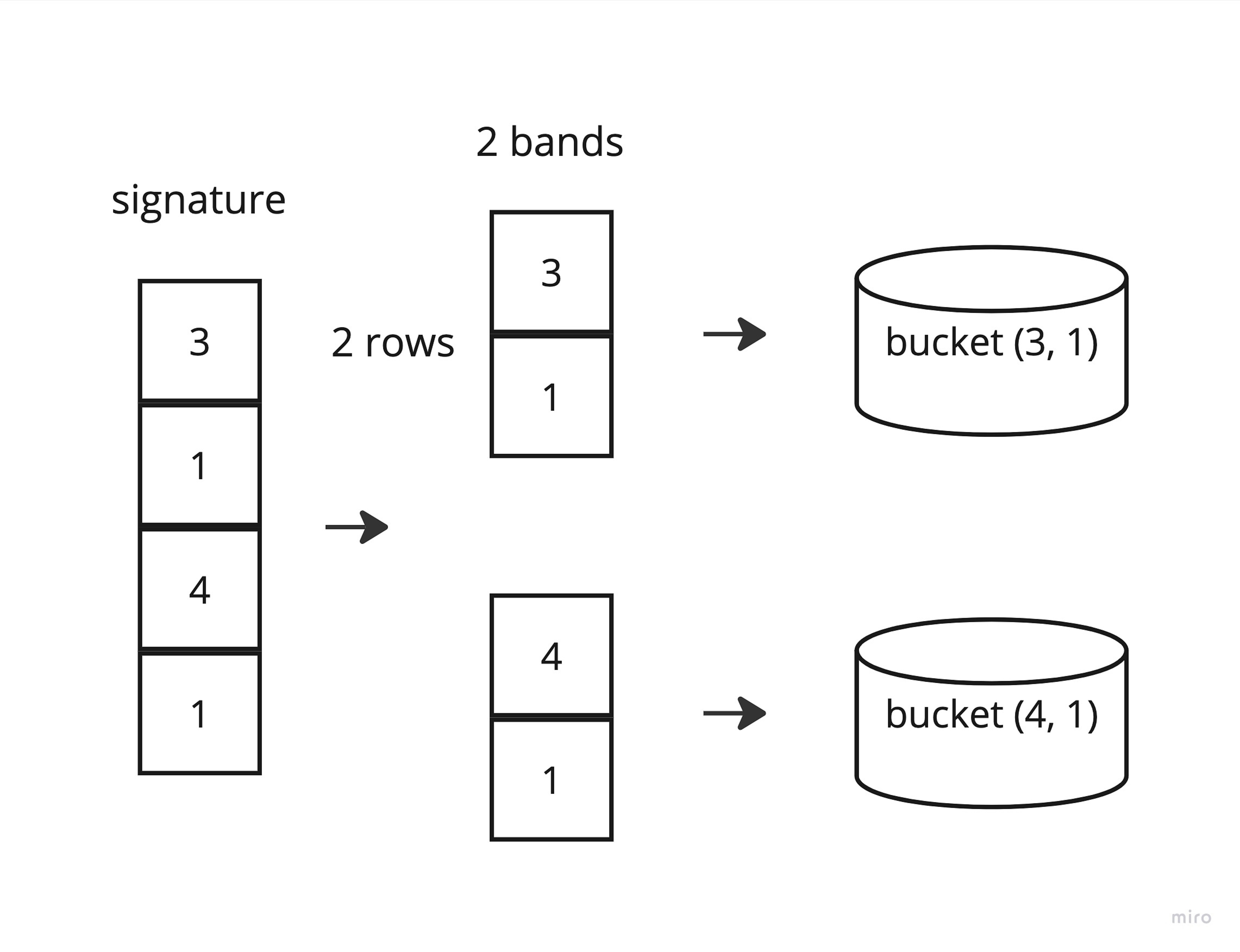 the number of overlapping bands