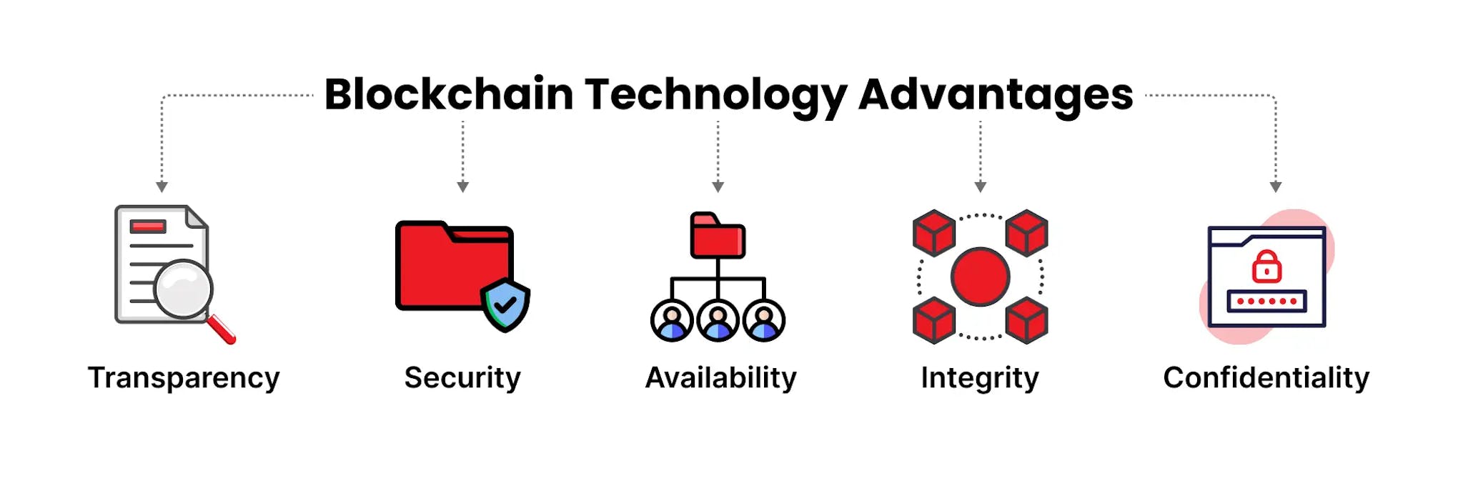 advantages of blockchain technology