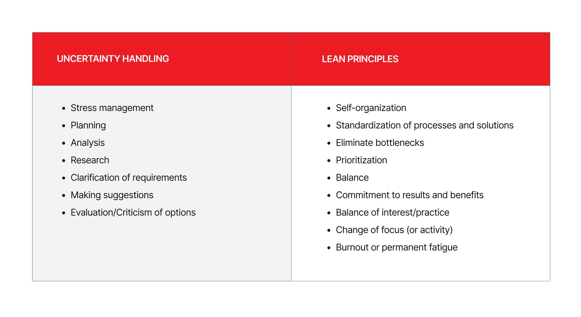 Table of Advanced Skills