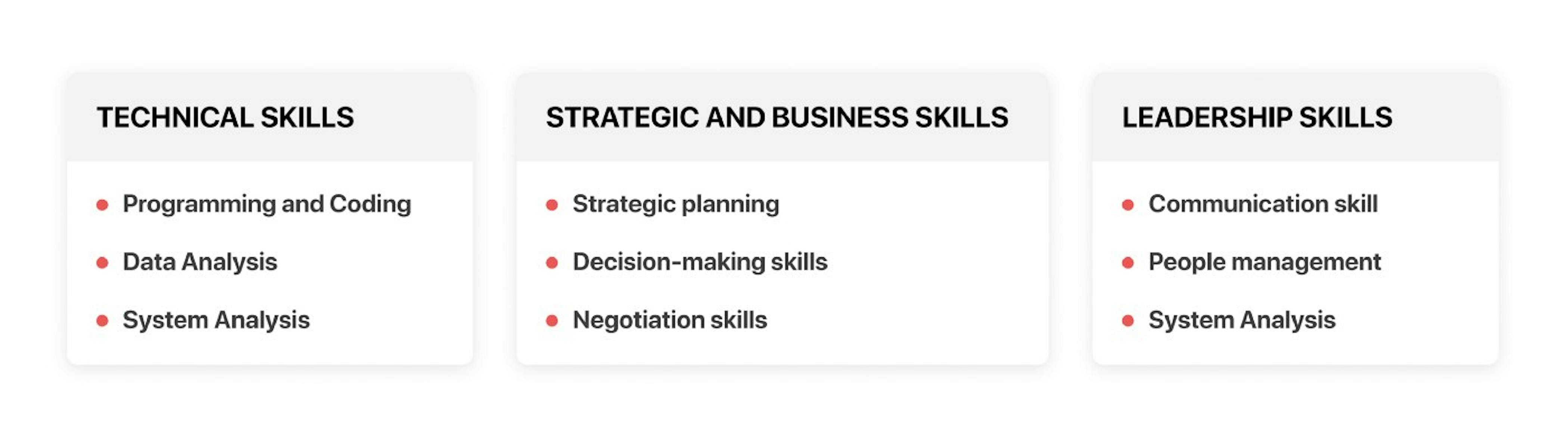 The Top Three Skills Every Successful Project Manager Needs to Focus On.