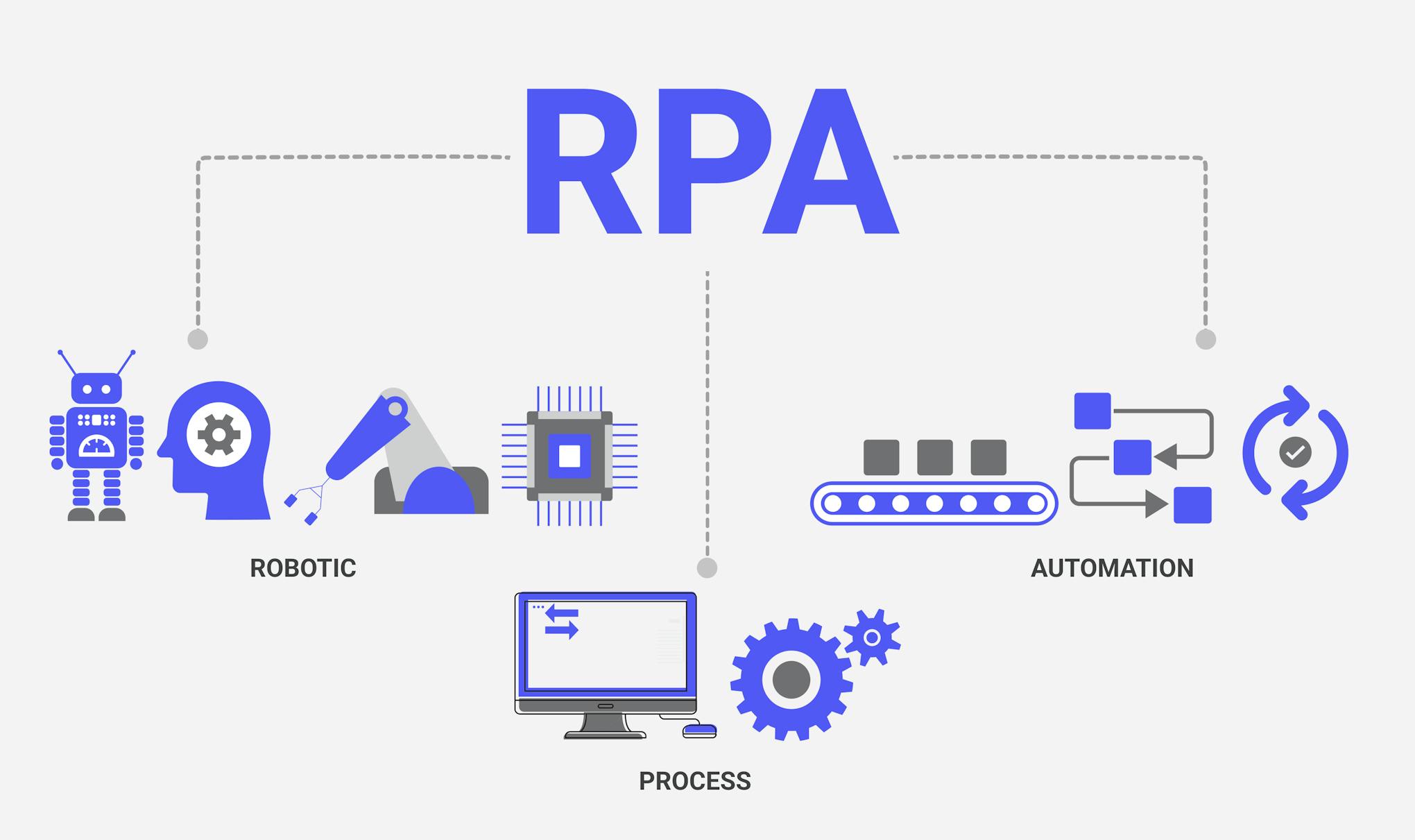 RPA developers.