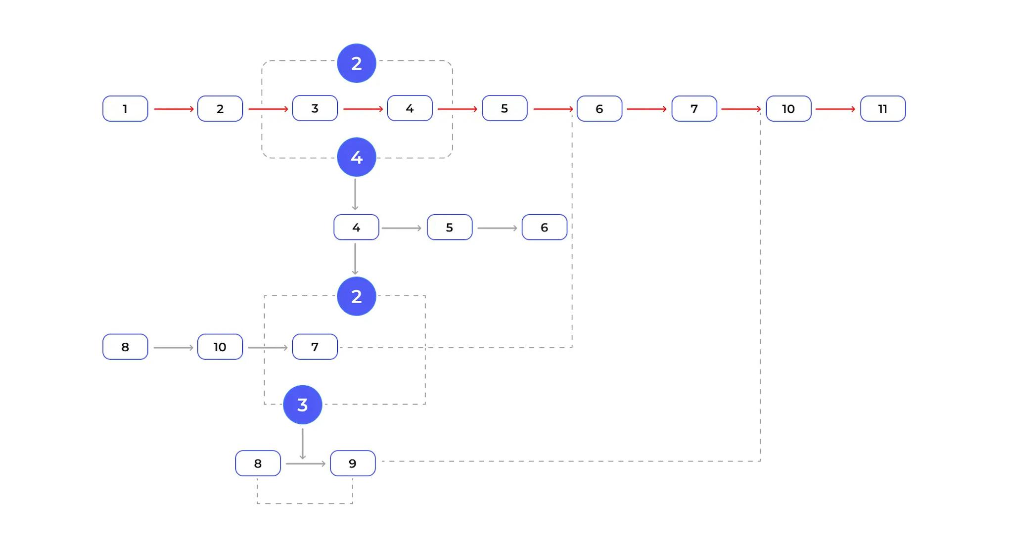 Update the Project Network Diagram