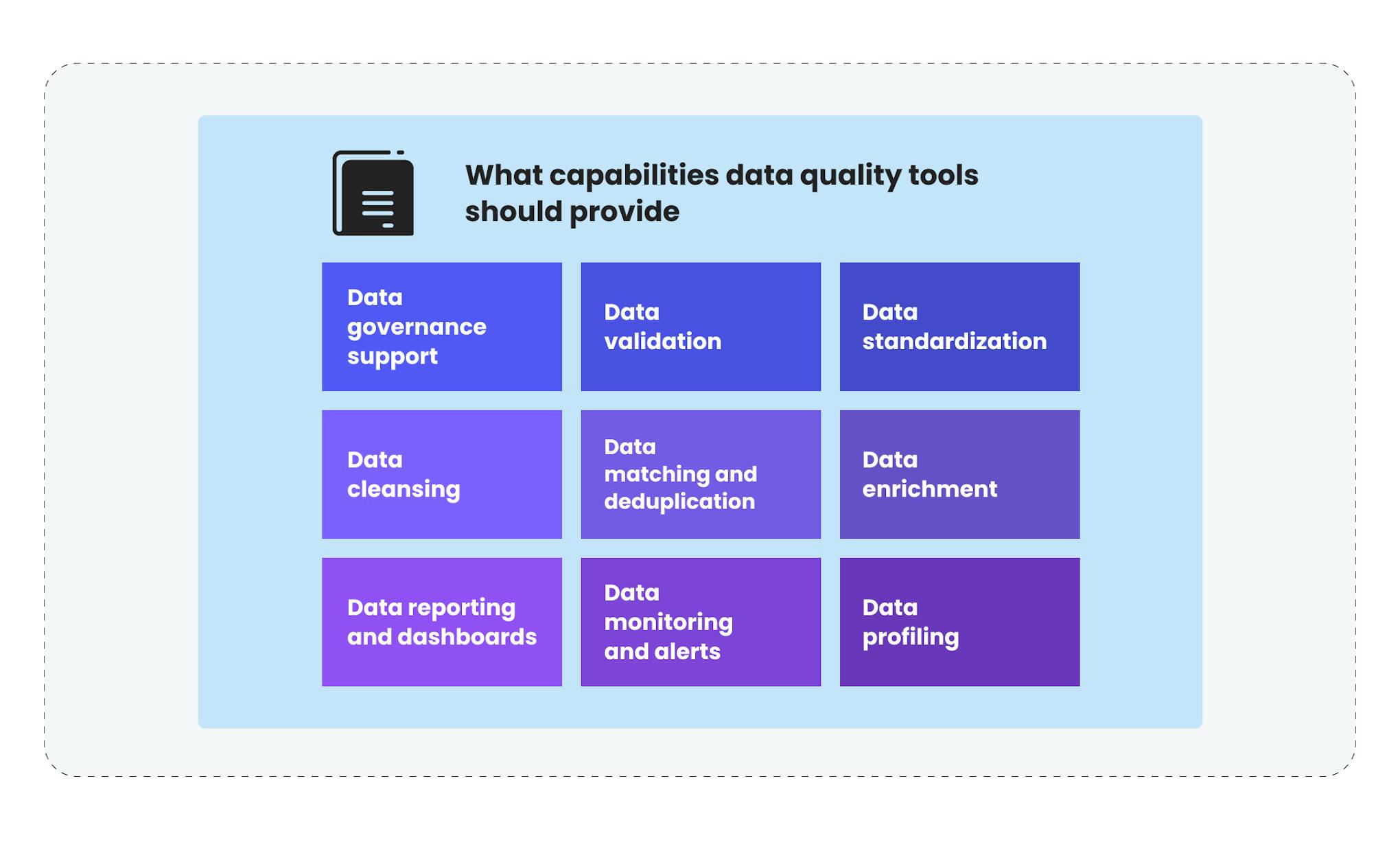 What capabilities data quality tools should provide