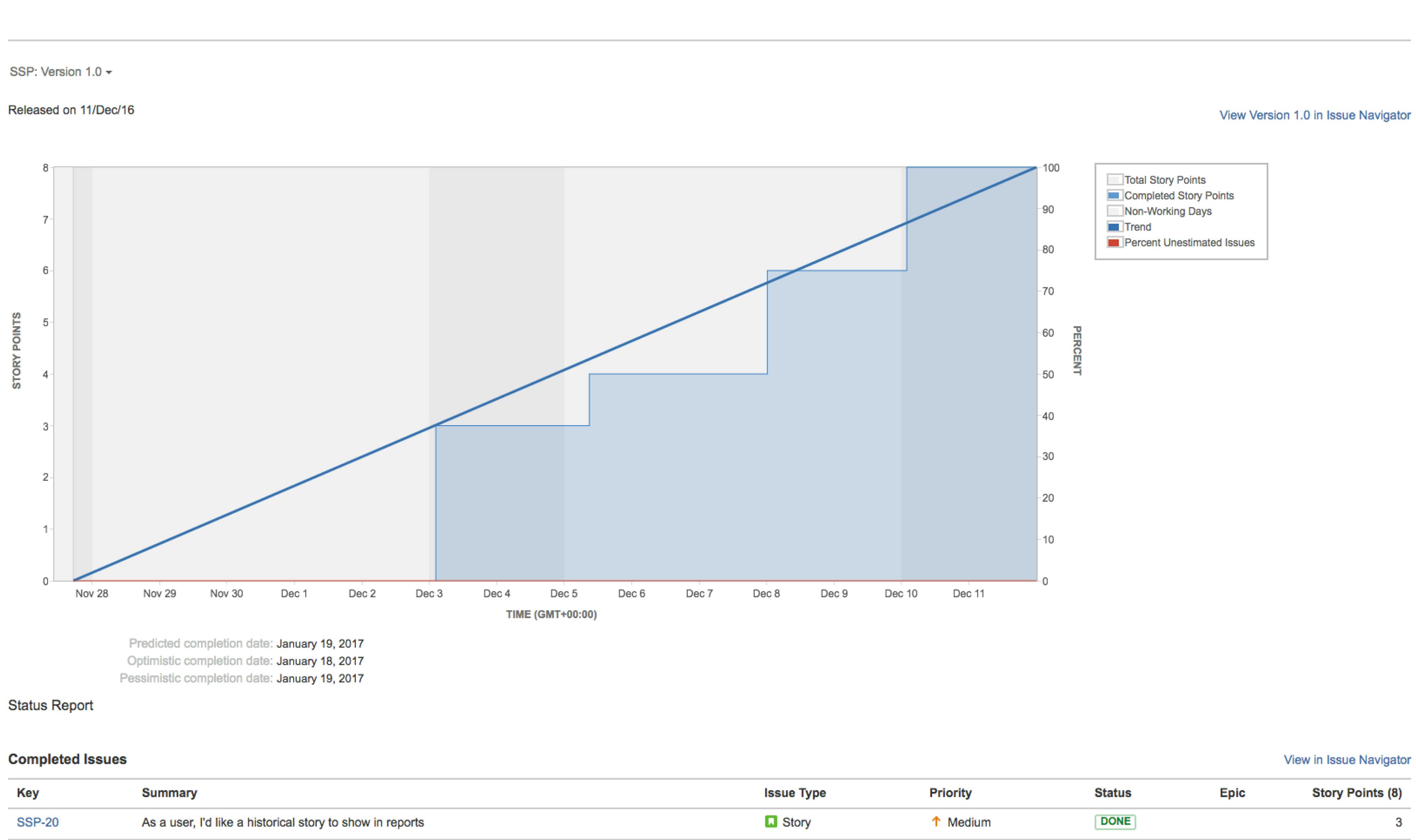 Agile reports in Jira.