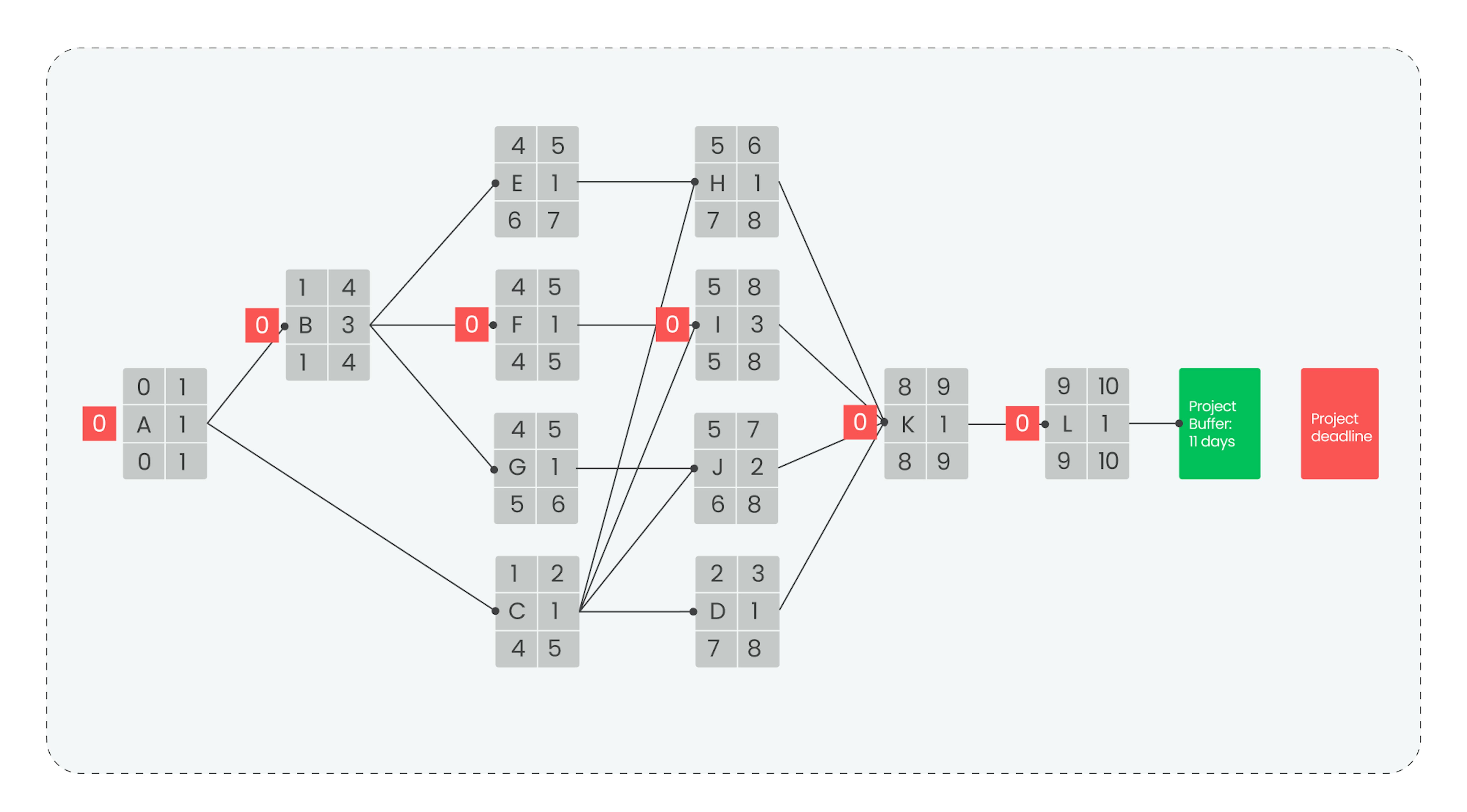 critical path diagram