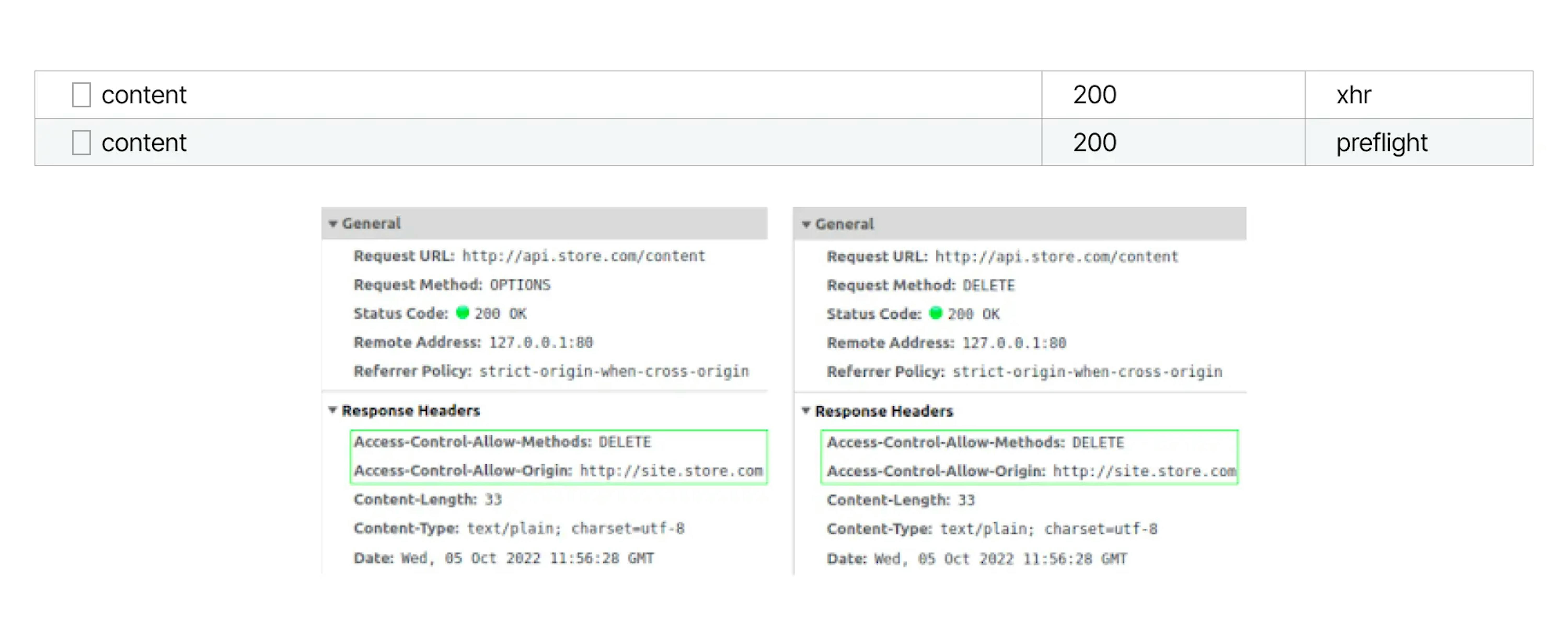Access-Control-Allow-Methods