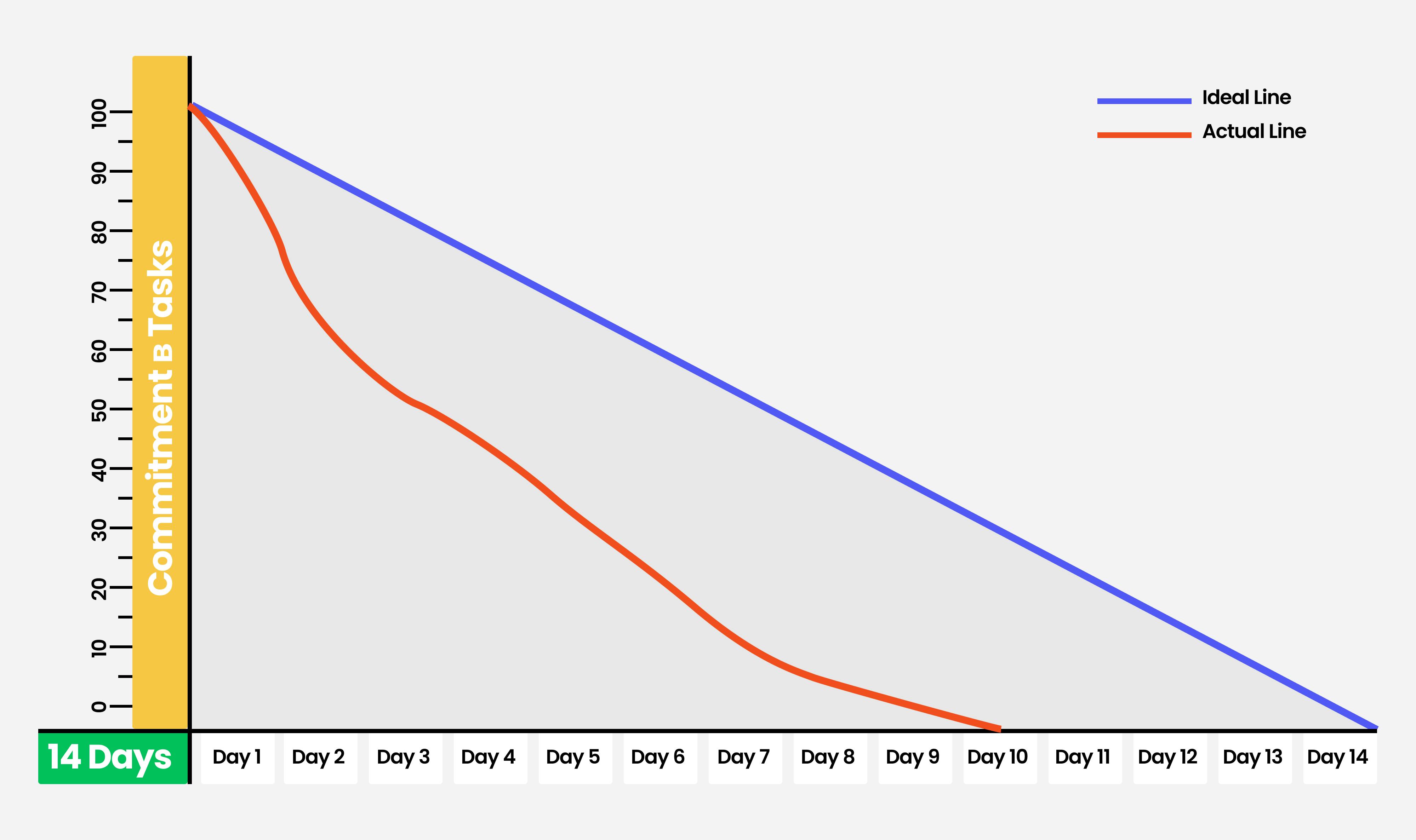 Burndown Chart in Jira: What Is It and How to Use It?