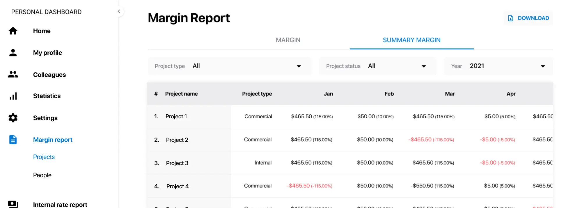 Project Summary Margin Report