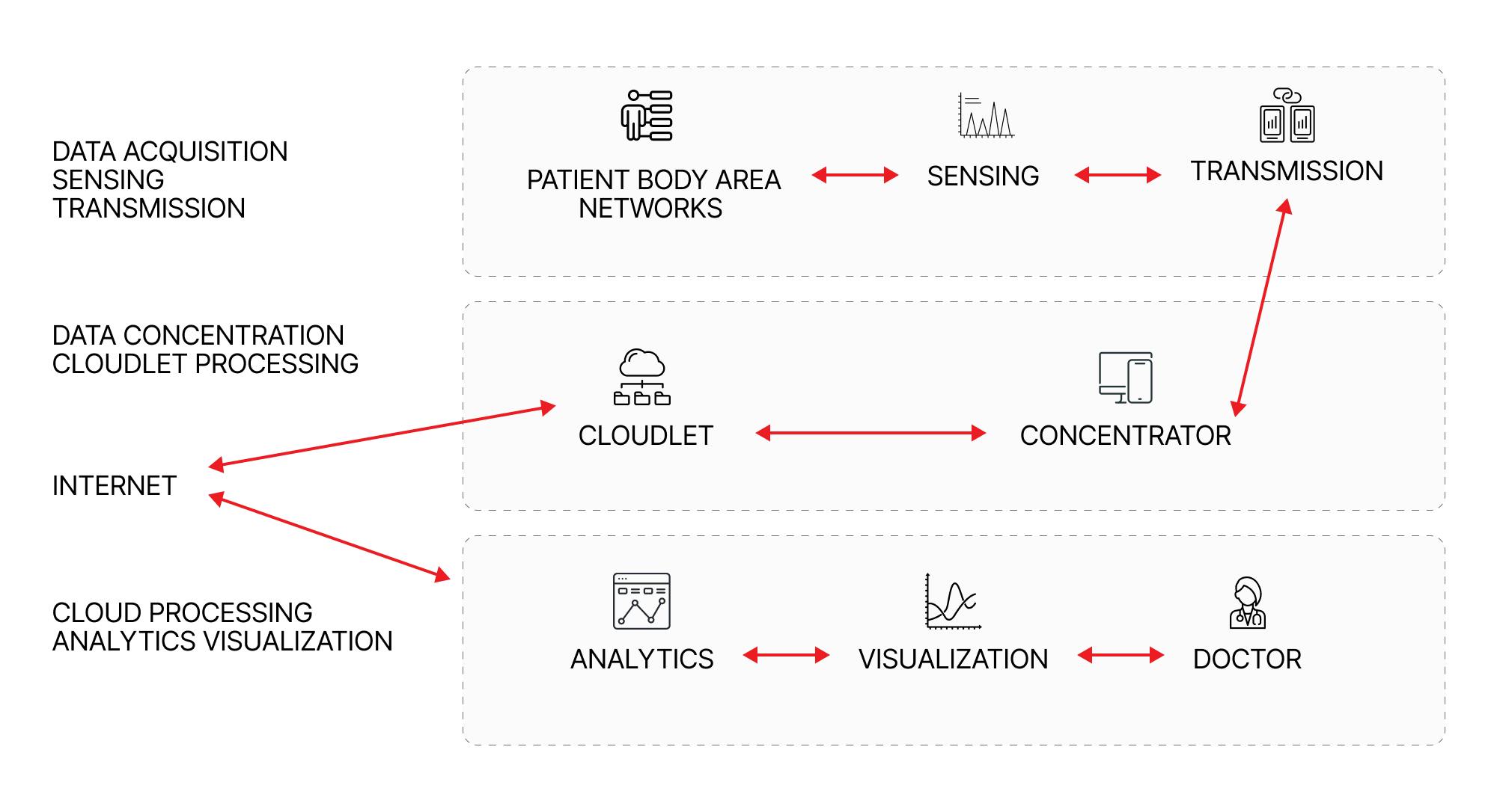 How To Develop Remote Patient Monitoring Software 8881