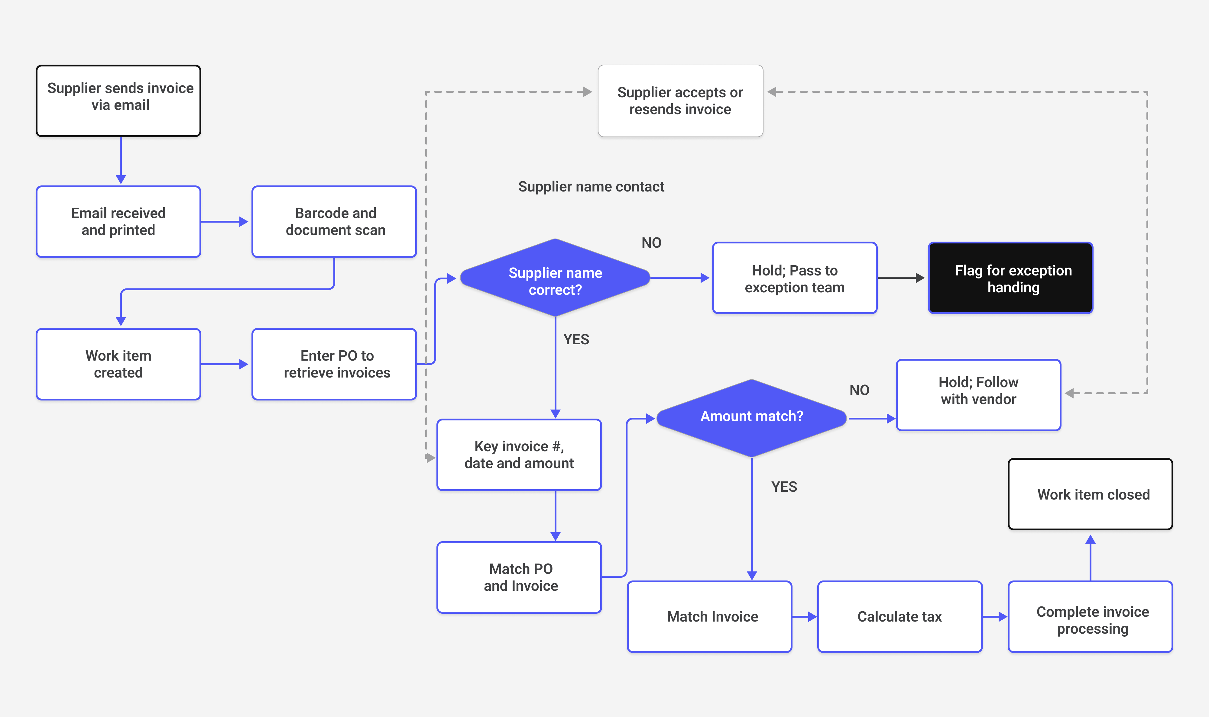 Why Do Your Company Need RPA Developer In 2023?