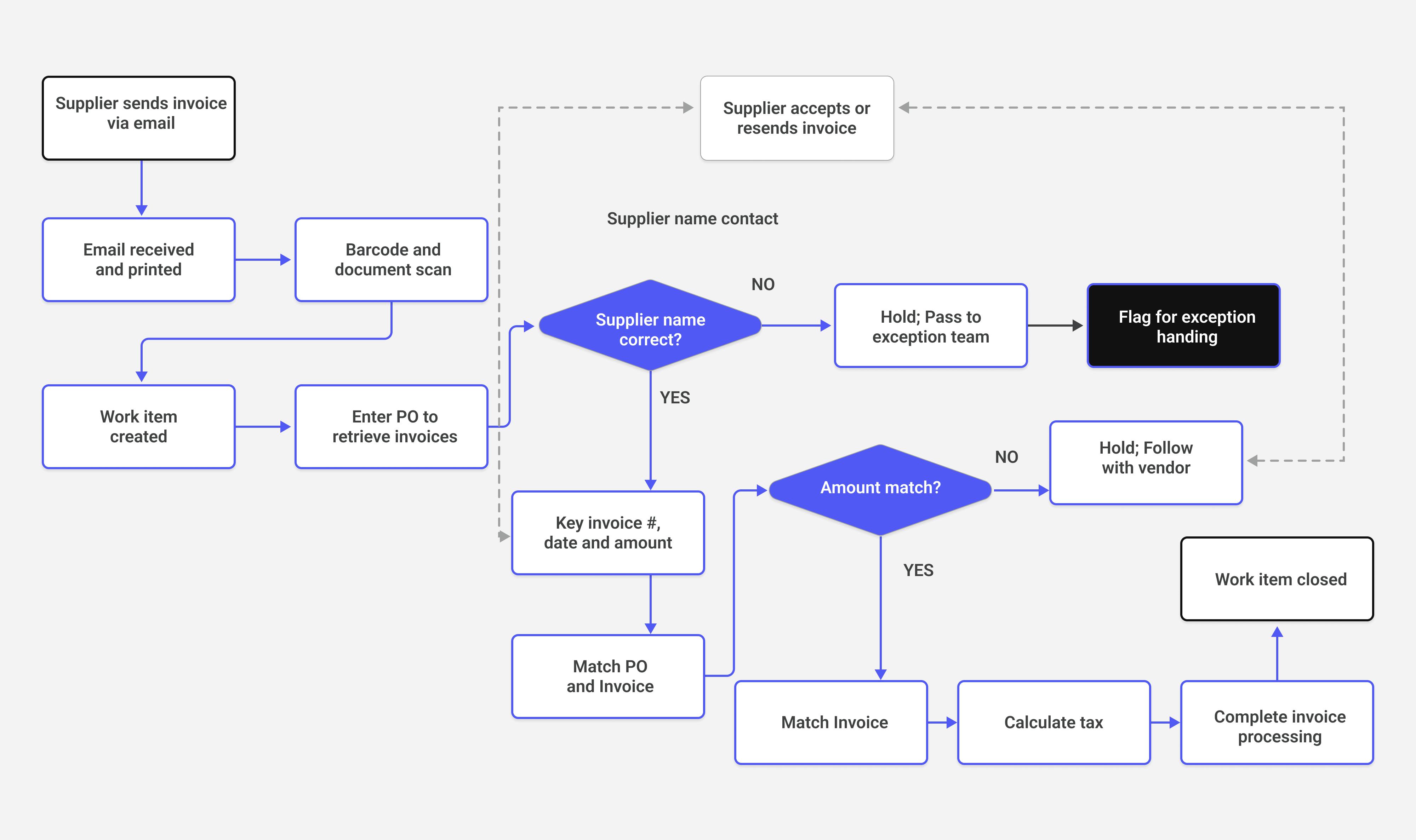 Rpa Developer: Roles, Salary And Responsibilities