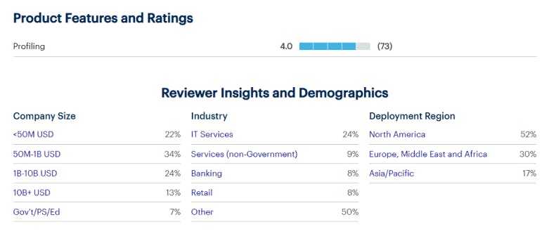 Talend Data Reviewers Insights and Demographics