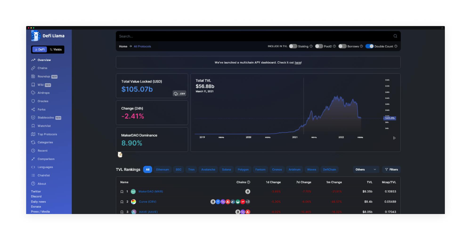 Build Your Own DeFi Company: List of the Best 9 Analytics Tools