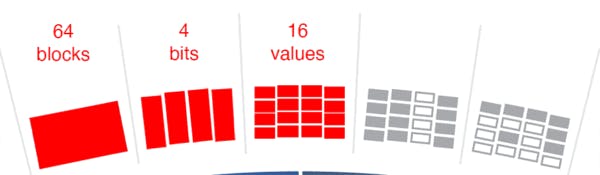 Cloud Hashes - Hash Detail