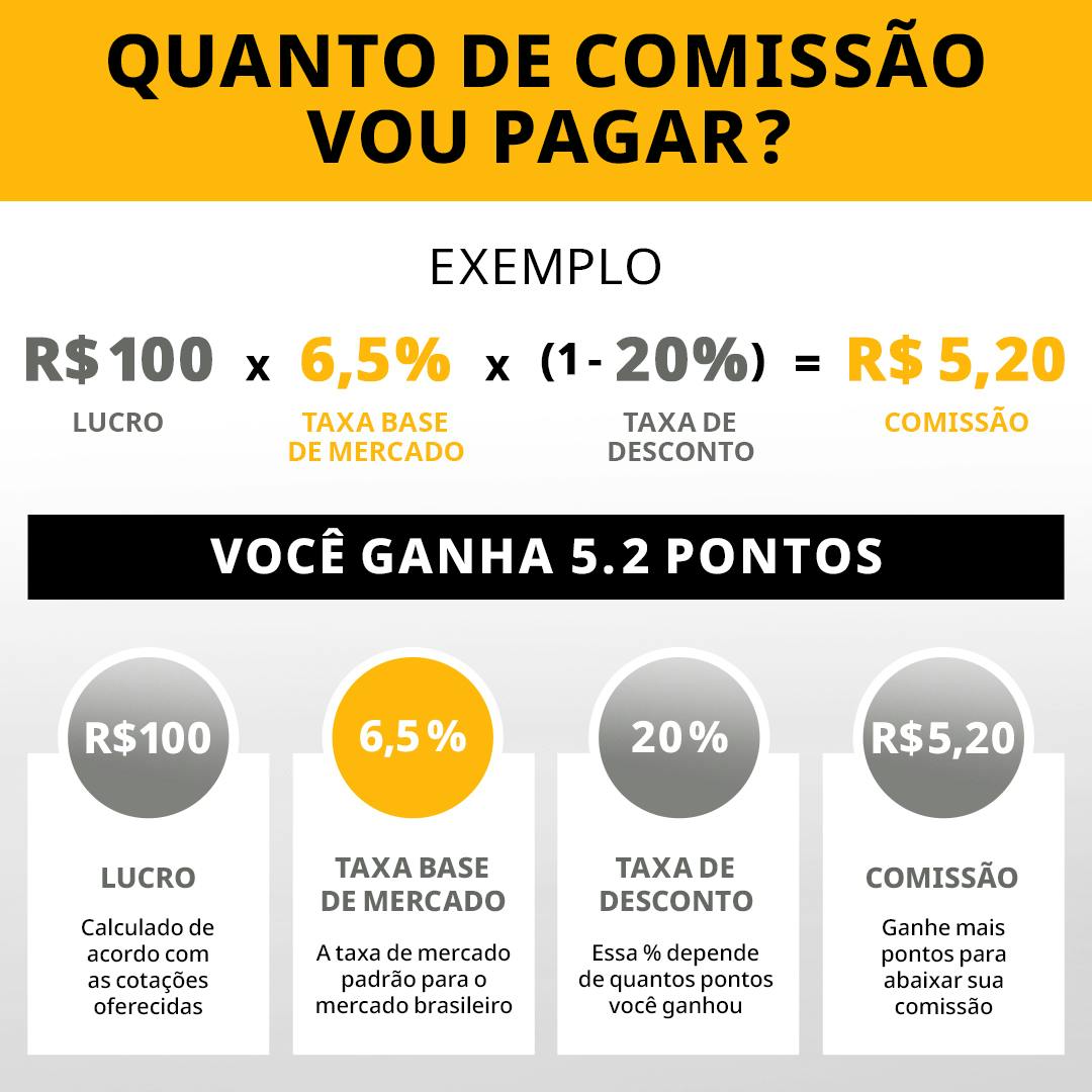 como jogar betfair