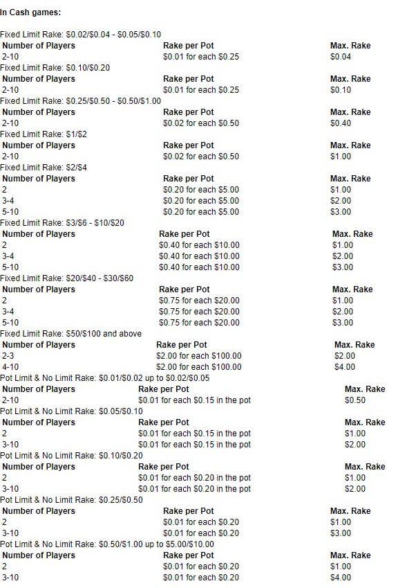 Poker Rake Calculations