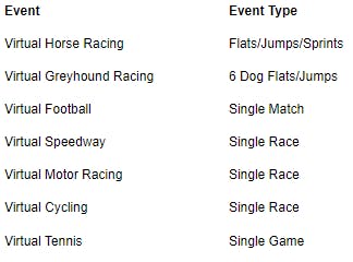 Virtual Sports will comprise of the following products