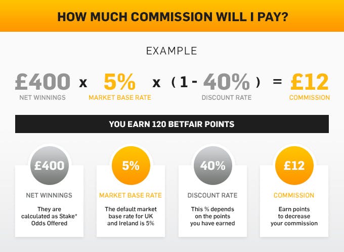 how does betfair casino work , what is acca edge on betfair
