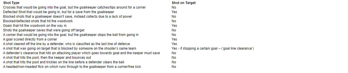 Shot Types
