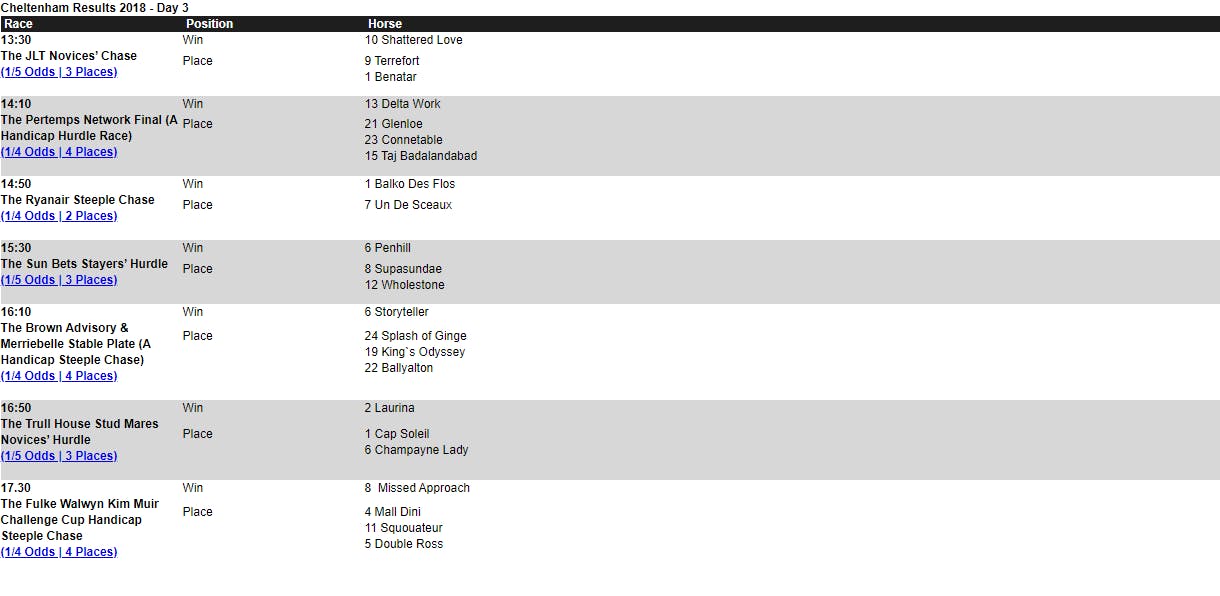 Links2