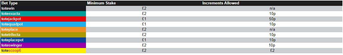 Minimum Stake