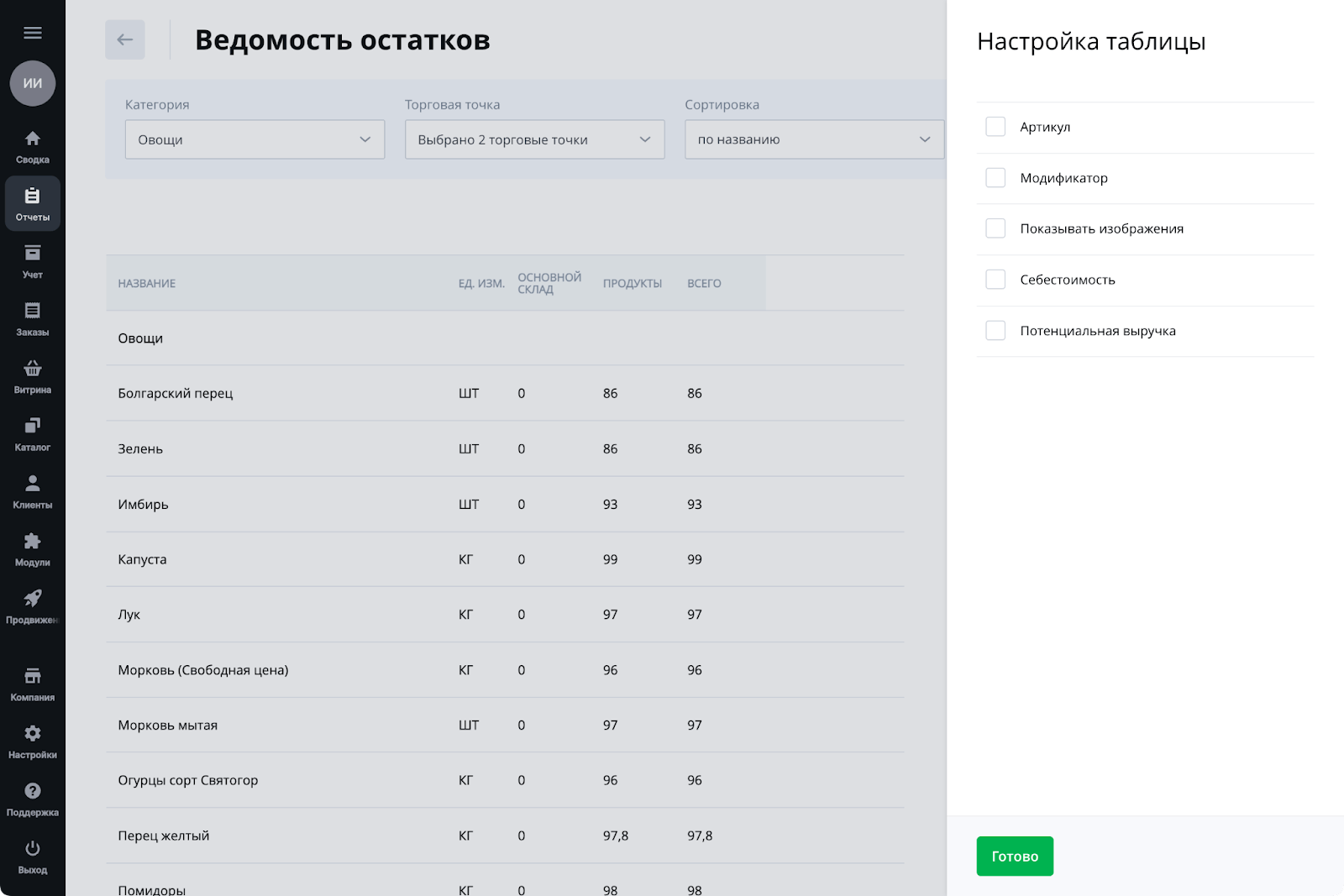 Зачем вести остатки товаров - 2can