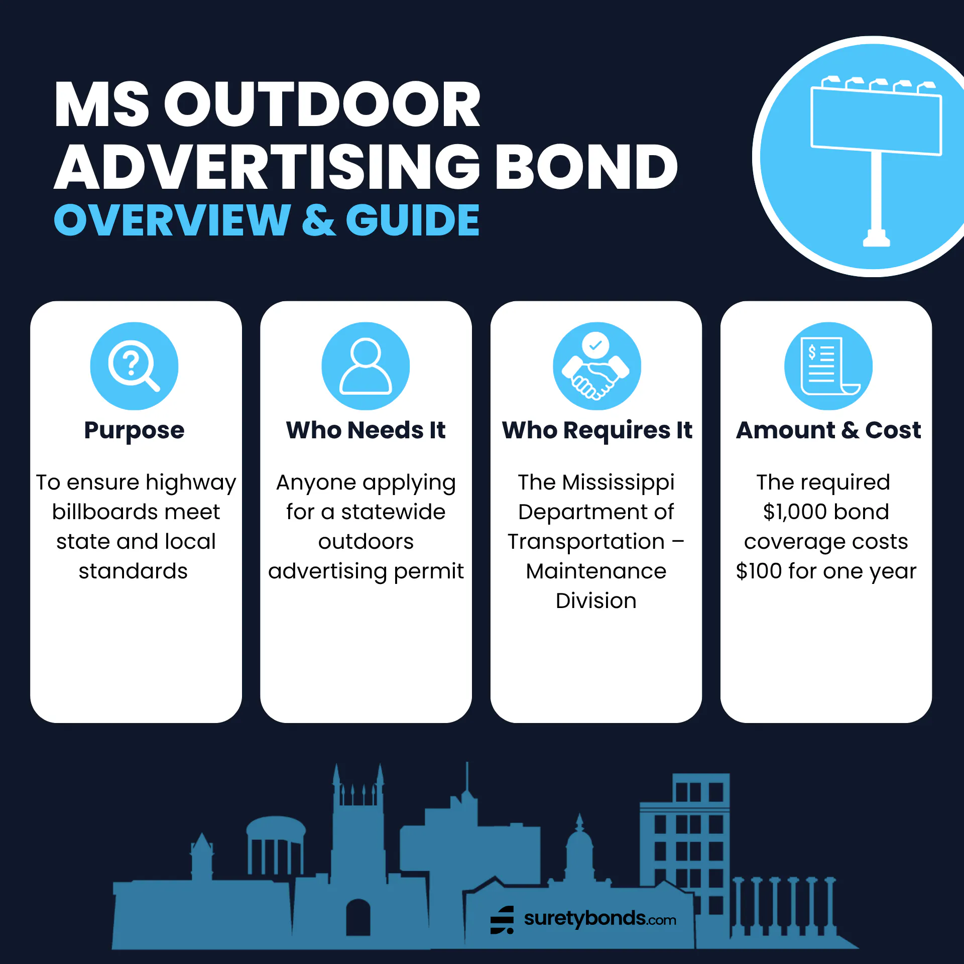 Mississippi Outdoor Advertising Business Bond Overview Purpose: To ensure highway billboards meet state and local standards Who Needs It: Anyone applying for a statewide outdoors advertising permit Regulating Body: The Mississippi Department of Transportation – Maintenance Division Bond Amount: $1,000 Premium Price: $100 for one year