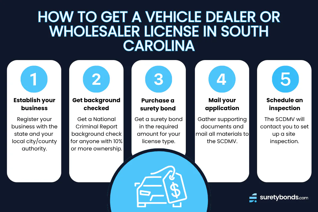 How to Get a Vehicle Dealer or Wholesaler License in South Carolina