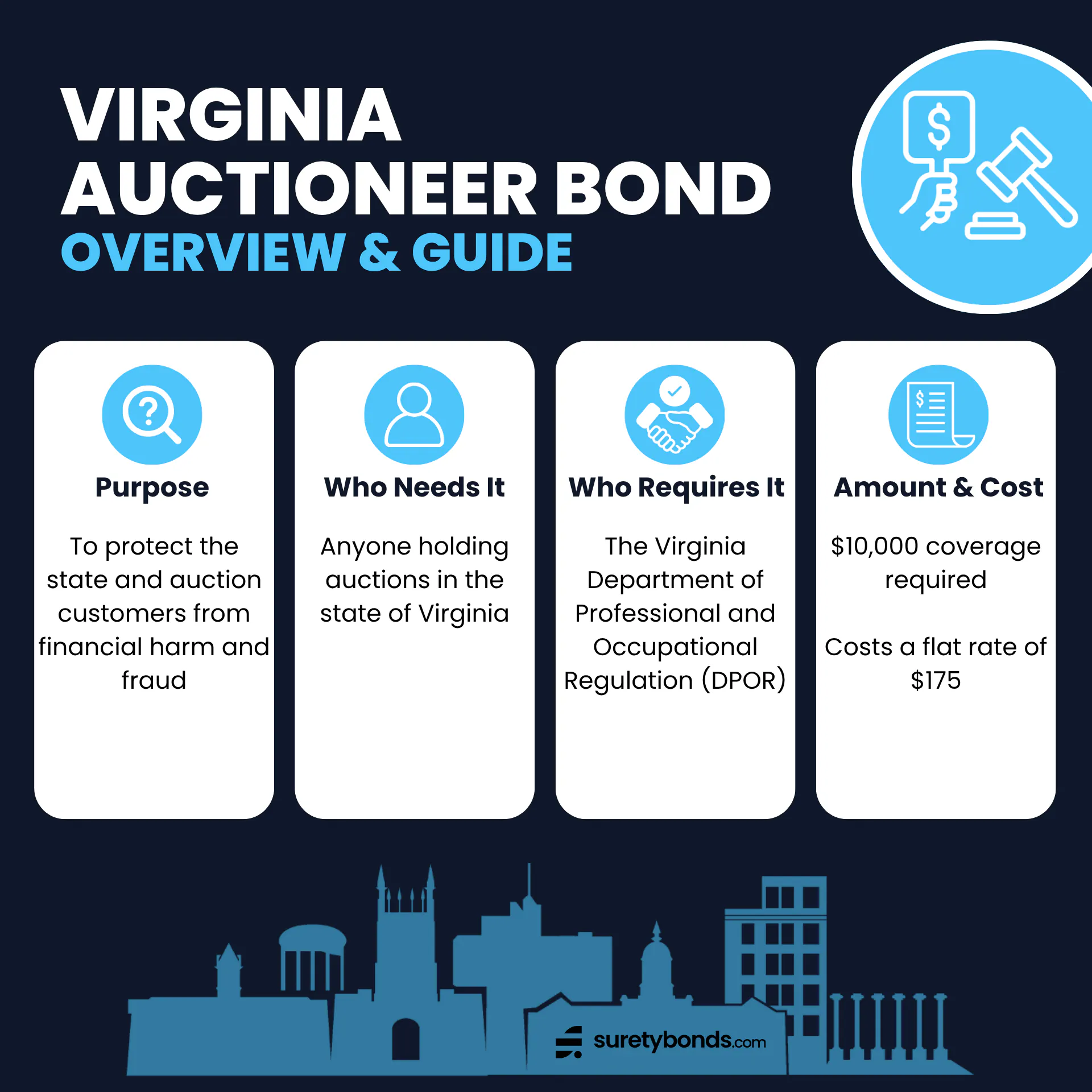 Virginia Auctioneer Bond Overview