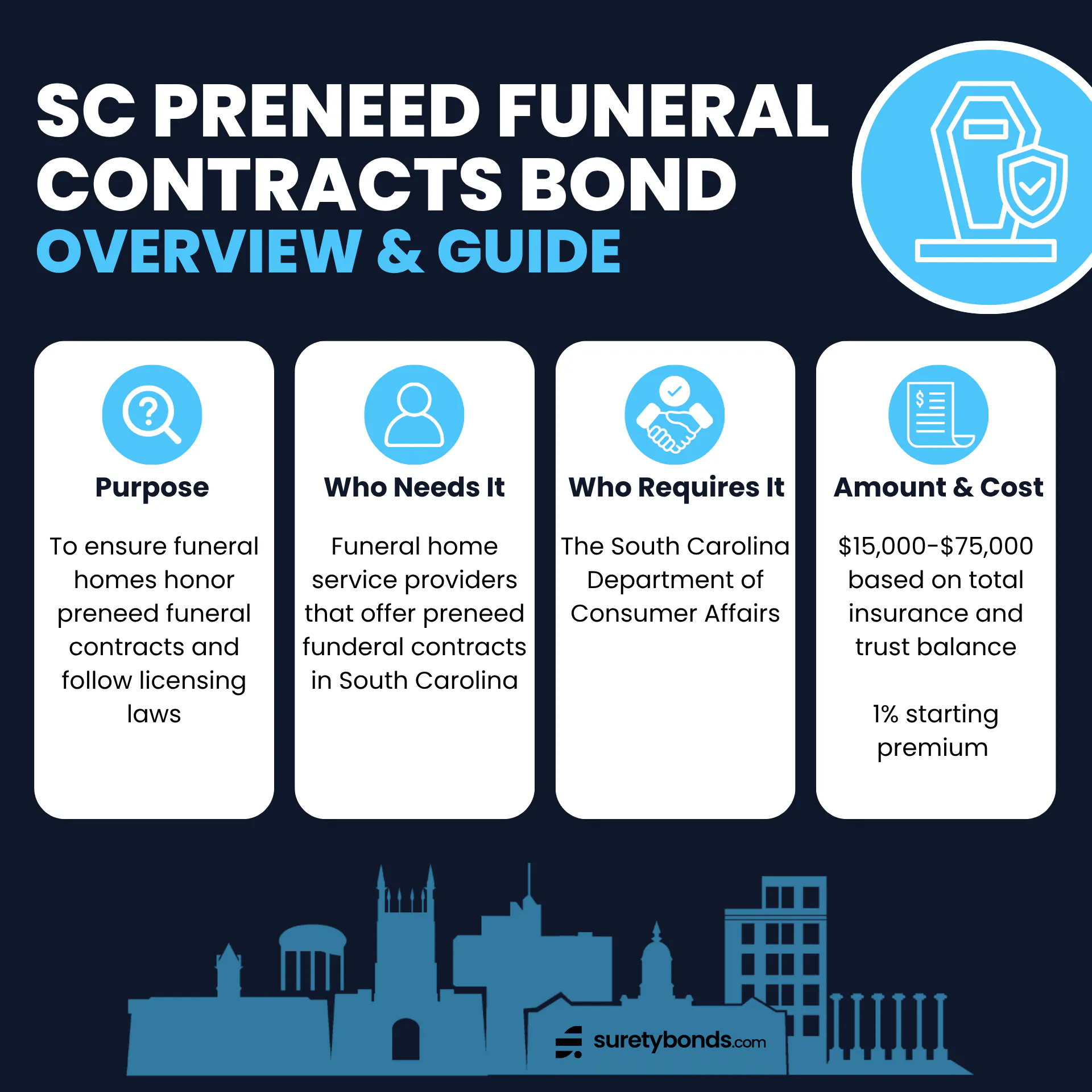 South Carolina Preneed Funeral Contracts Bond Overview & Guide