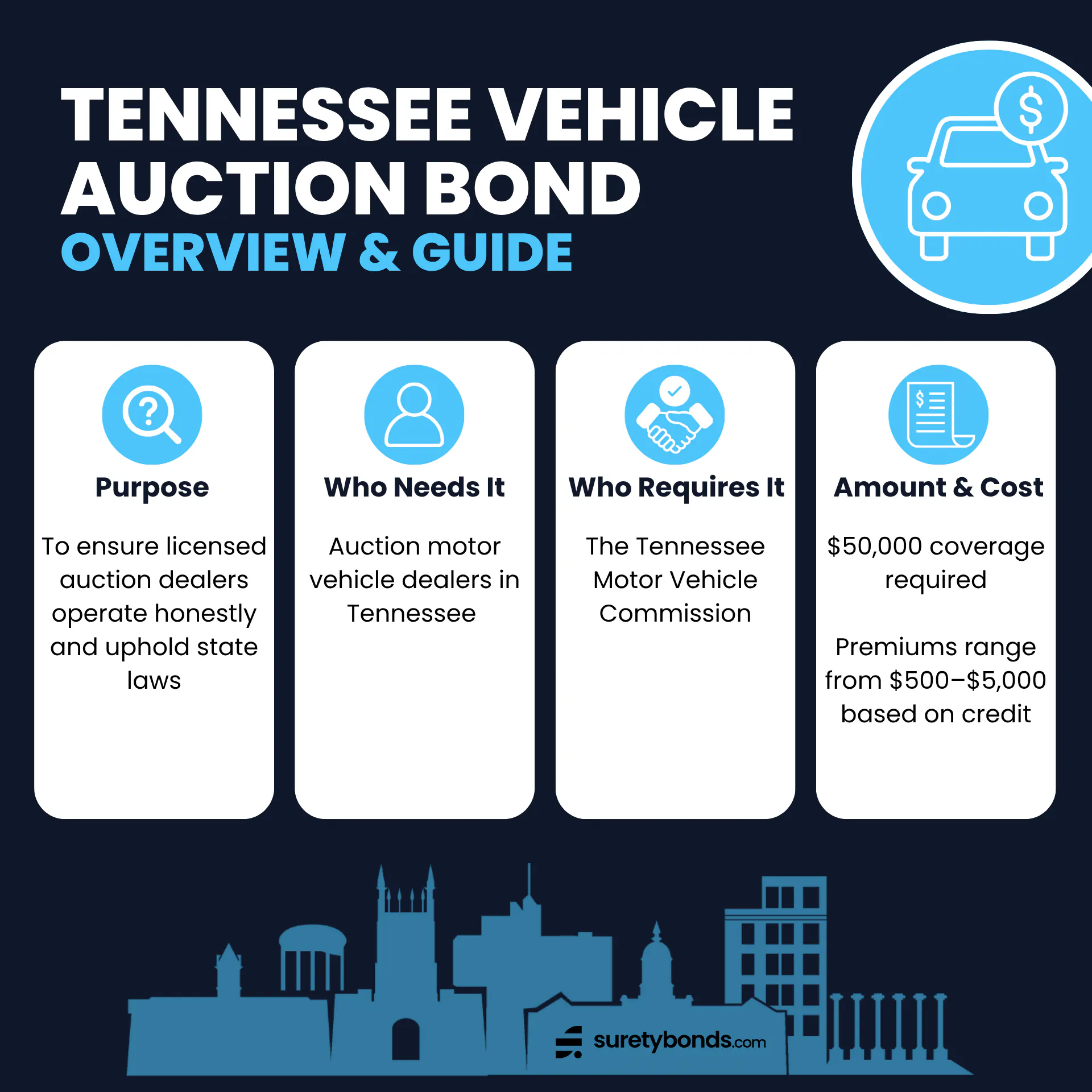 Tennessee Vehicle Auction Bond Guide