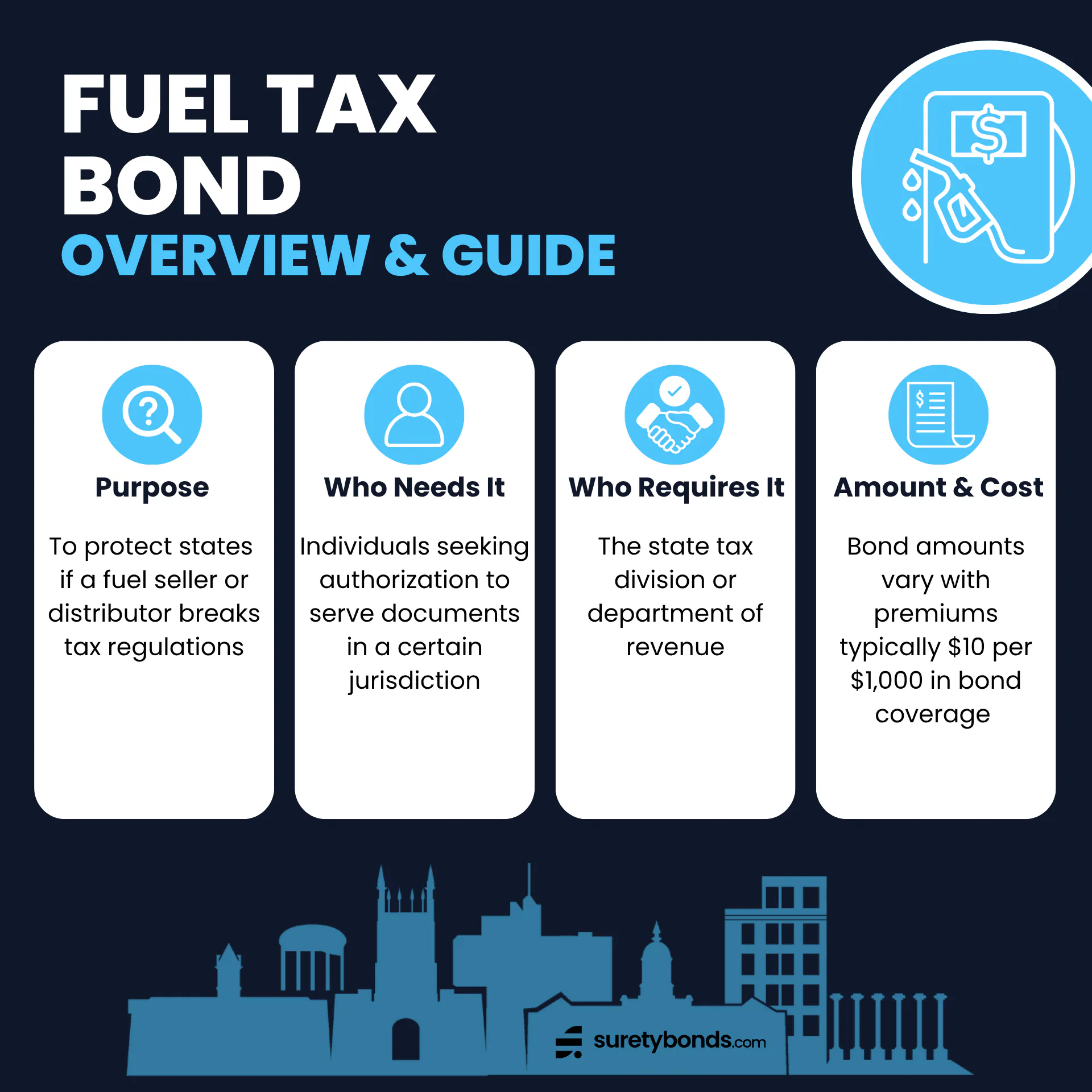 Motor Fuel Tax Bond Guide
