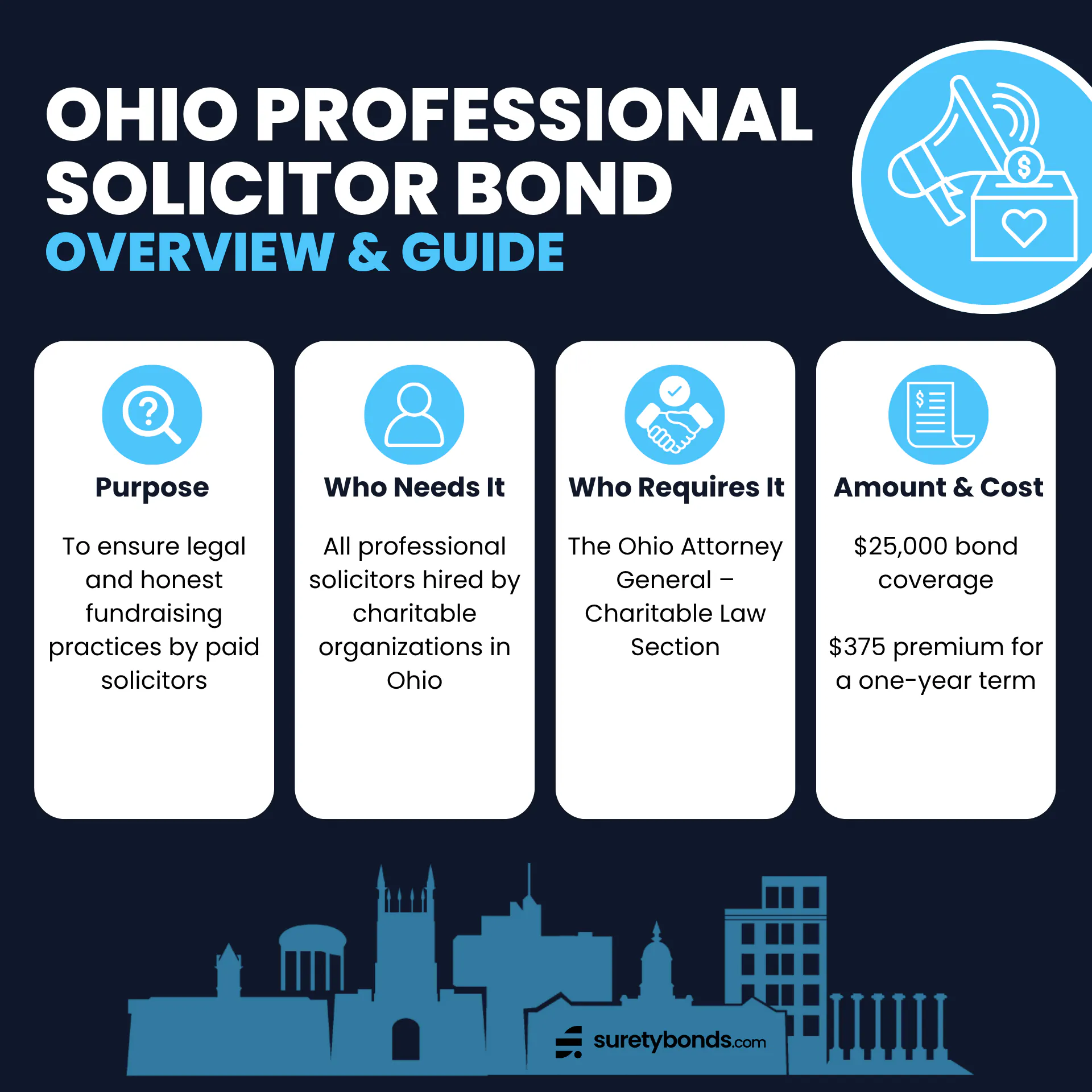 Ohio Professional Solicitor Bond Overview

Purpose: To ensure legal and honest fundraising practices by paid solicitors

Who Needs It: All professional solicitors hired by charitable organizations in Ohio

Regulating Body: The Ohio Attorney General – Charitable Law Section

Bond Amount: $25,000

Premium Price: $375 for a one-year term