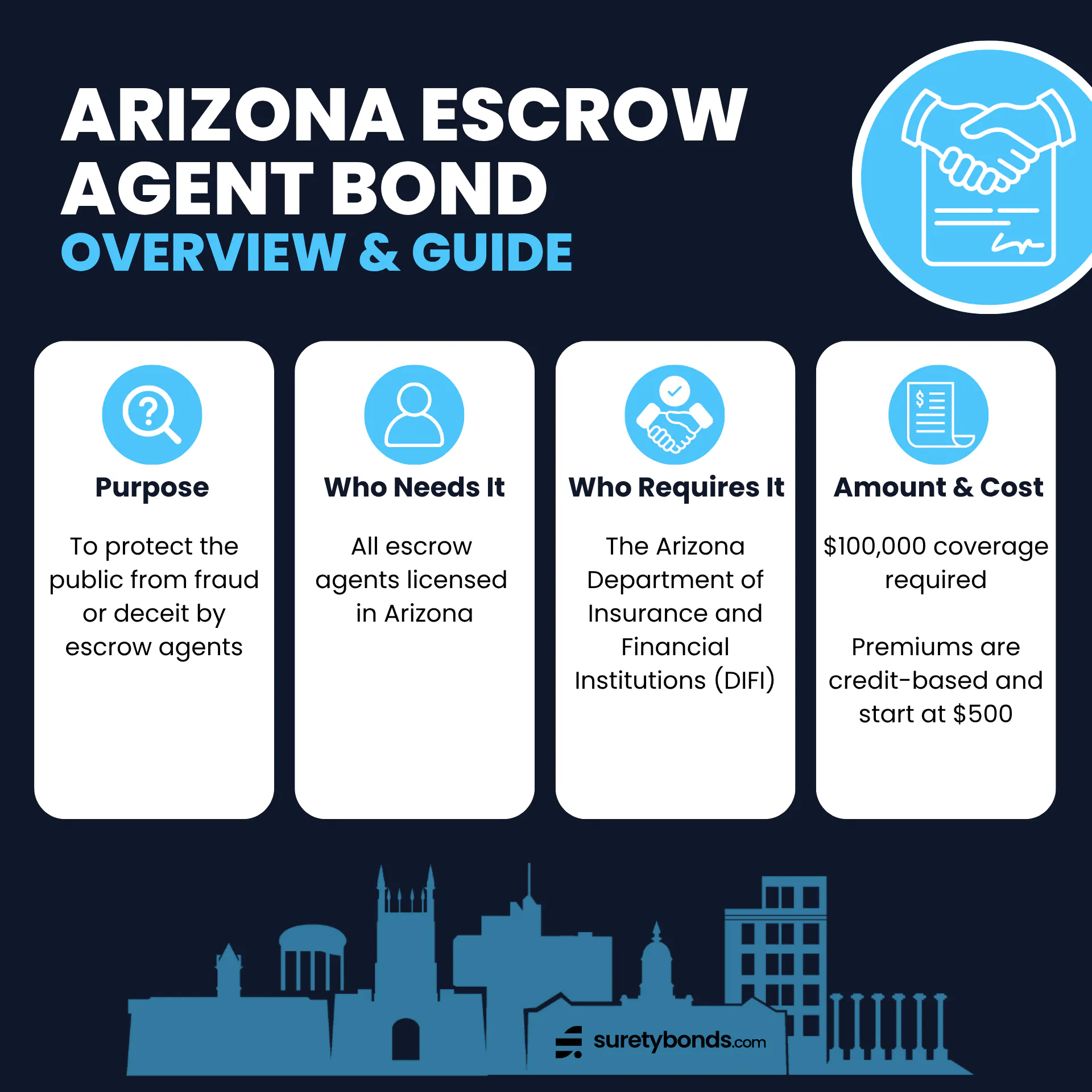 Arizona Escrow Agent Bond Overview