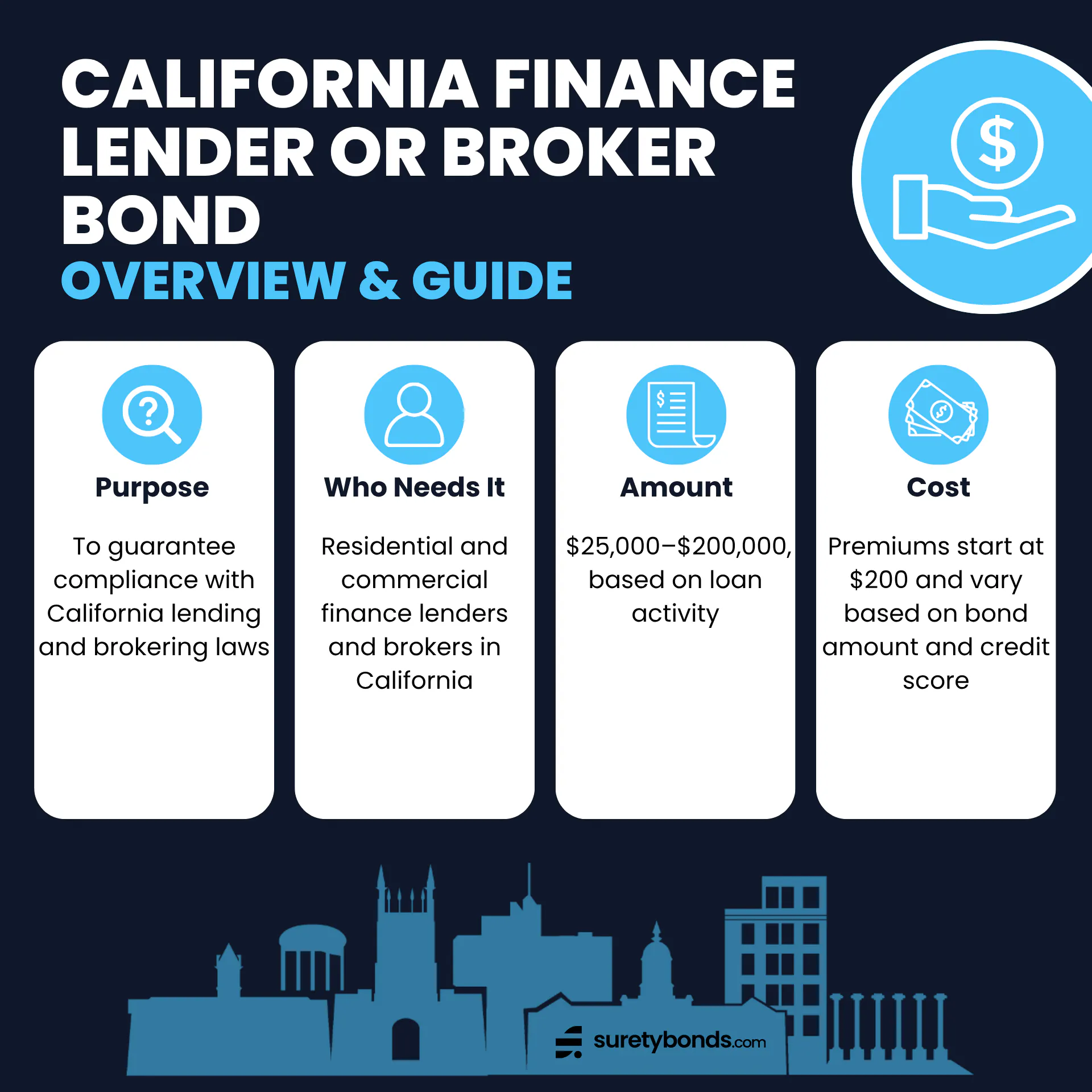 California Finance Lender or Broker Bond Guide