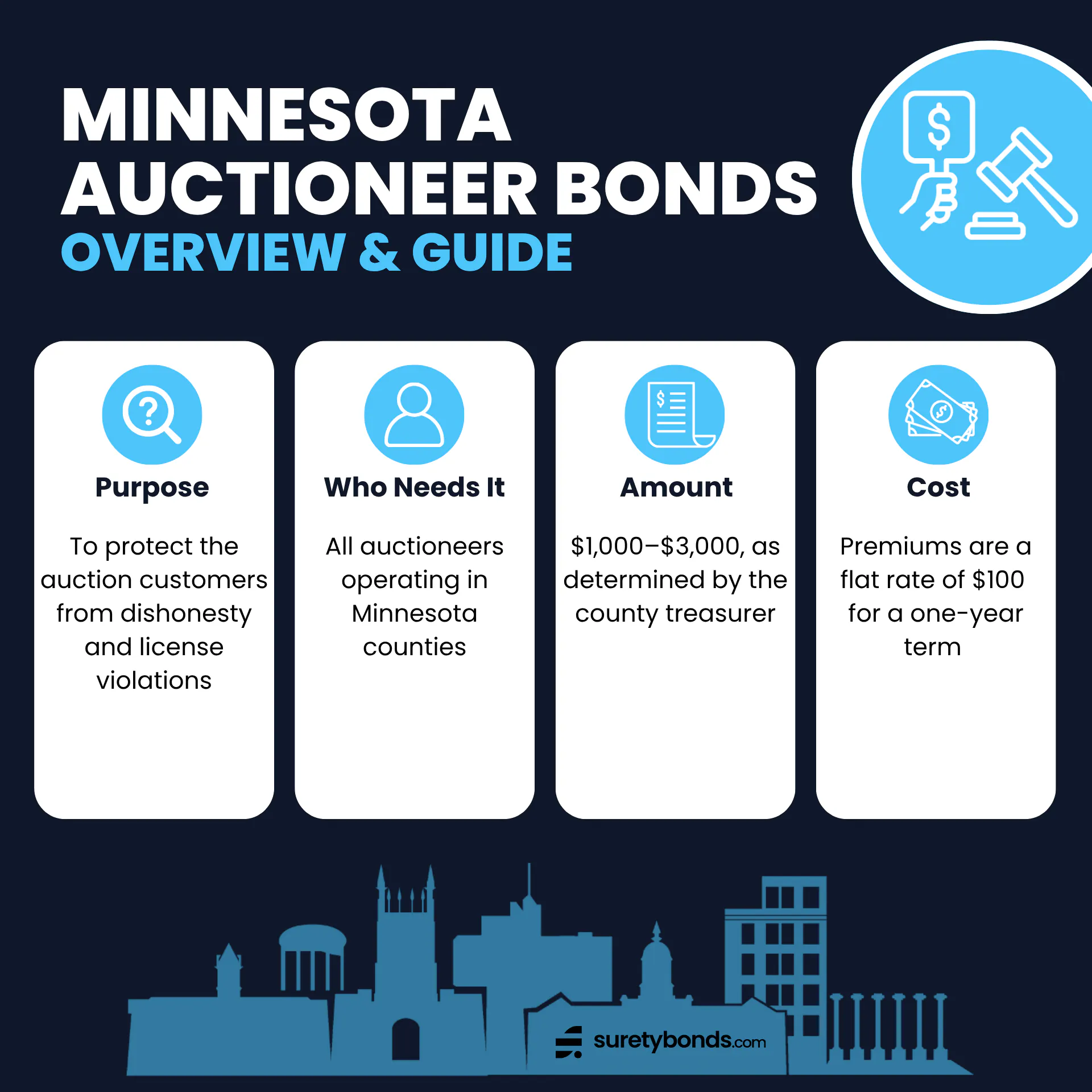 Minnesota Auctioneer Bonds Guide