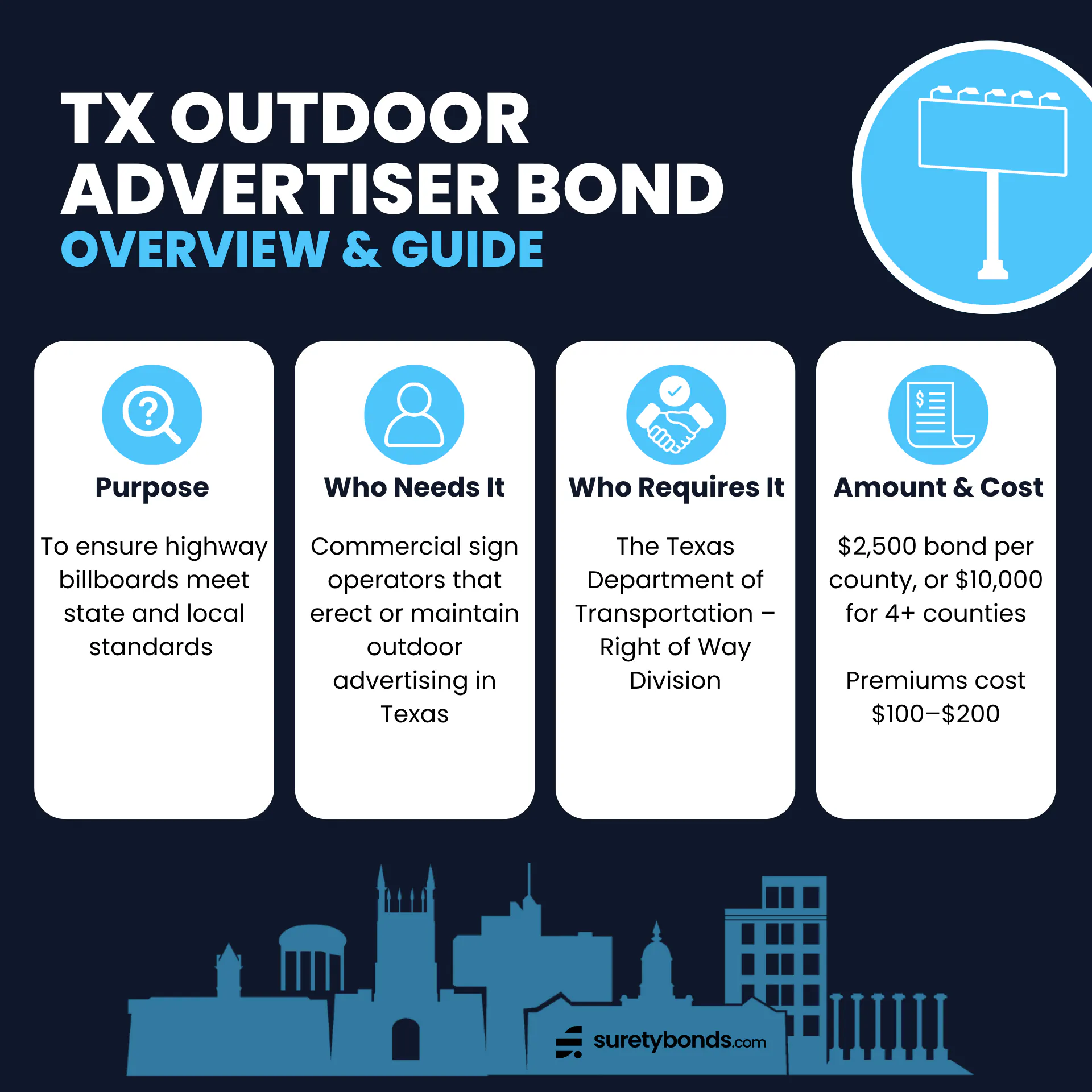 Texas Commercial Sign Operator Bond Overview Purpose: To ensure highway billboards meet state and local standards Who Needs It: Commercial sign operators that erect or maintain outdoor advertising in Texas Regulating Body: The Texas Department of Transportation – Right of Way Division Bond Amount: $2,500 per county, or $10,000 for 4+ counties Premium Price: $100–$200, depending on the bond amount