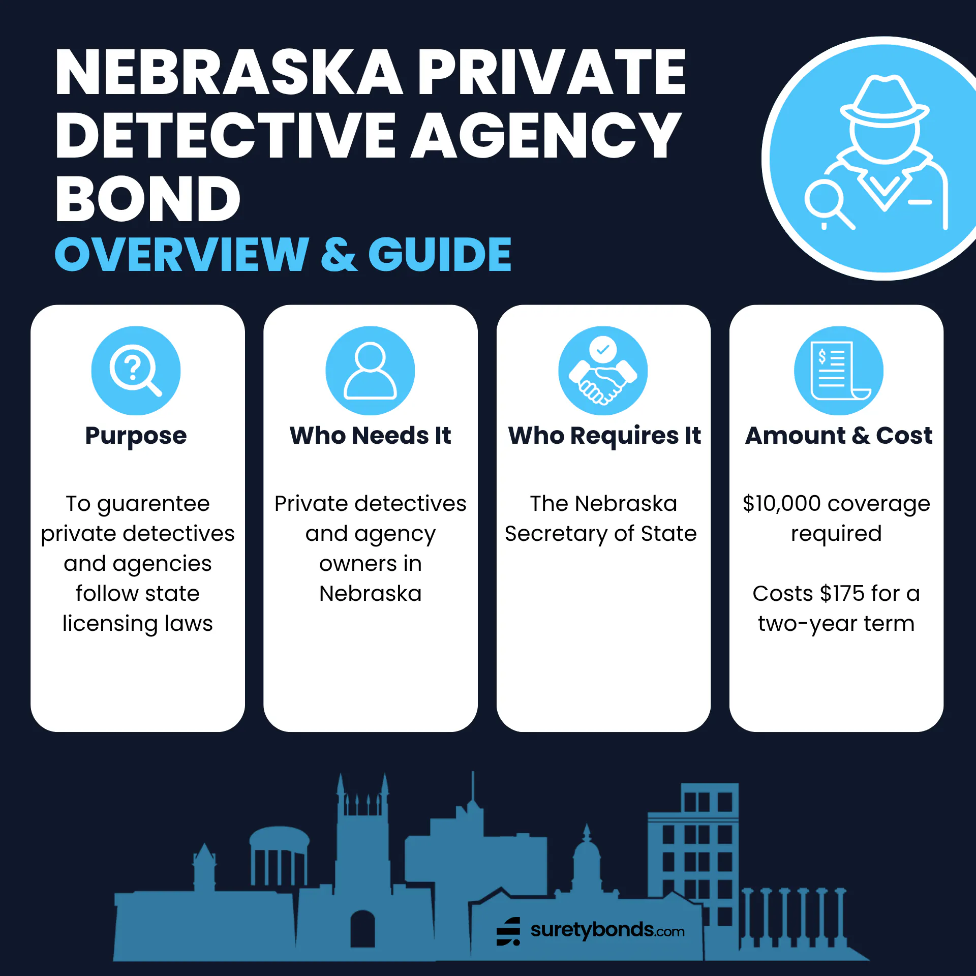 Nebraska Private Detective Agency Bond Overview & Guide