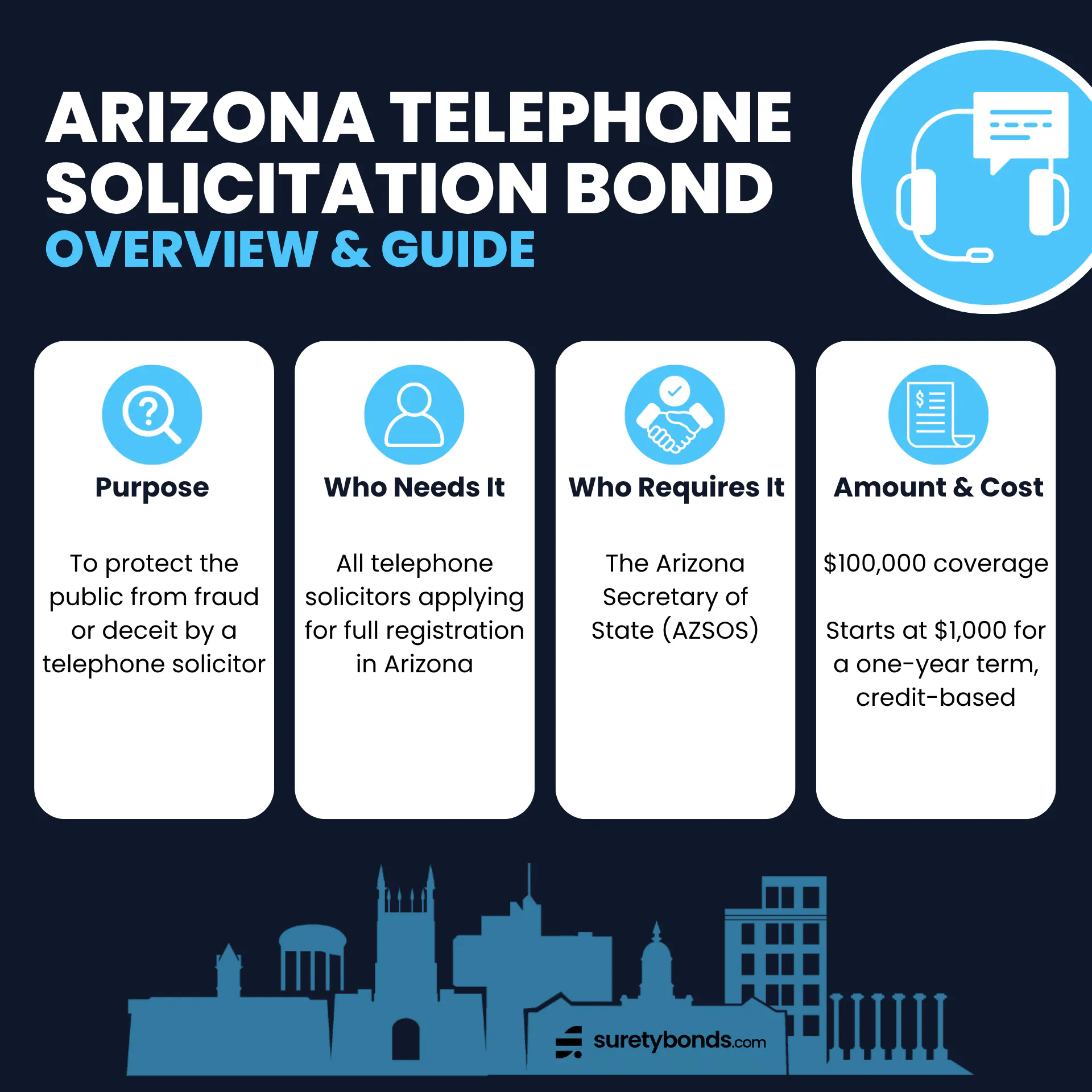 Arizona Telephone Solicitation Bond Overview Purpose: To protect the public from fraud or deceit by a telephone solicitor Who Needs It: All telephone solicitors applying for full registration in Arizona Regulating Body: The Arizona Secretary of State (AZSOS) Bond Amount: $100,000 Minimum Price: $1,000, credit-based