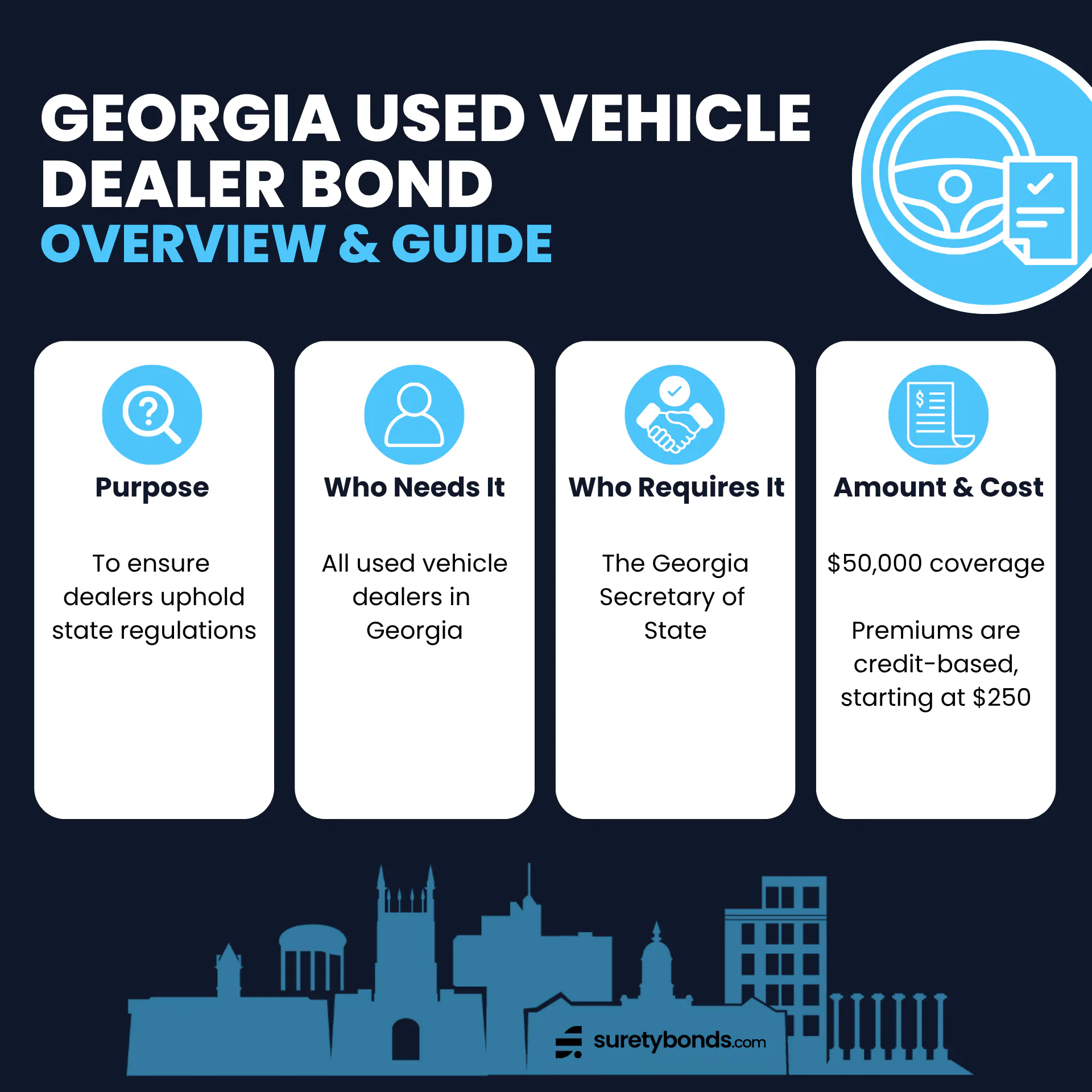 Georgia Used Vehicle Dealer Bond Guide