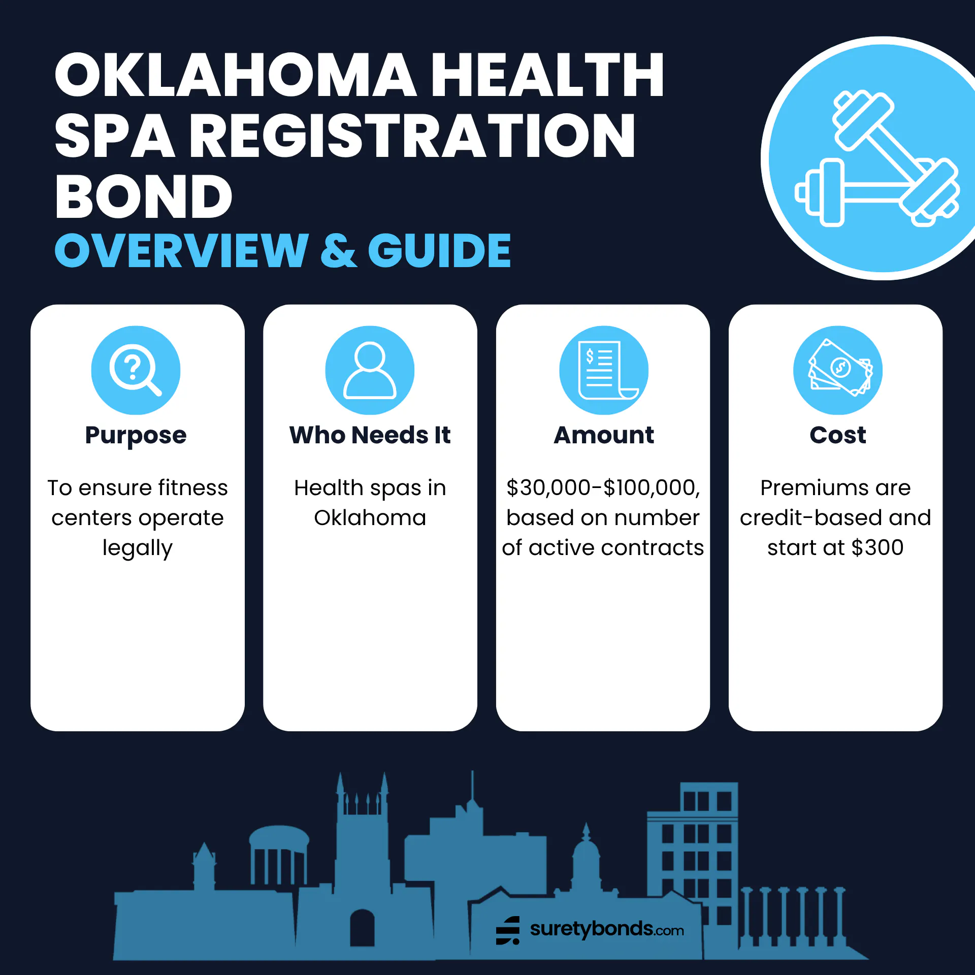 Oklahoma Health Spa Registration Bond Guide