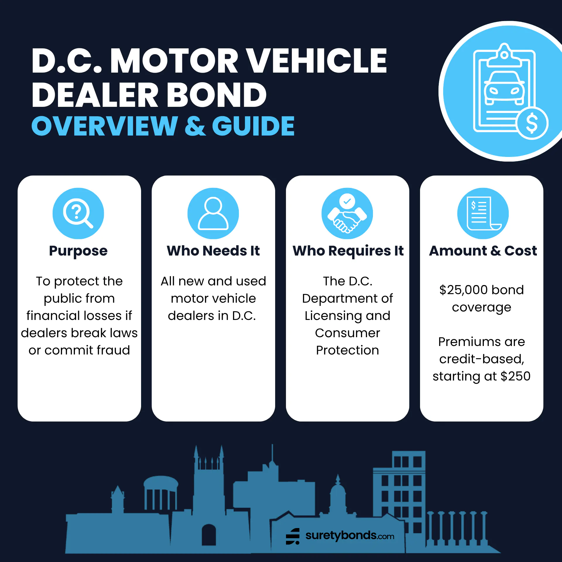 North Dakota Sales and Use Tax Bond Overview
Purpose: To ensure businesses pay state and local sales taxes
Who Needs It: Certain businesses that make taxable retail sales of goods and services
Regulating Body: The Office of the State Tax Commissioner
Bond Amount: Determined by the volume of taxed merchandise sold
Minimum Price: $100 or $20/$1,000