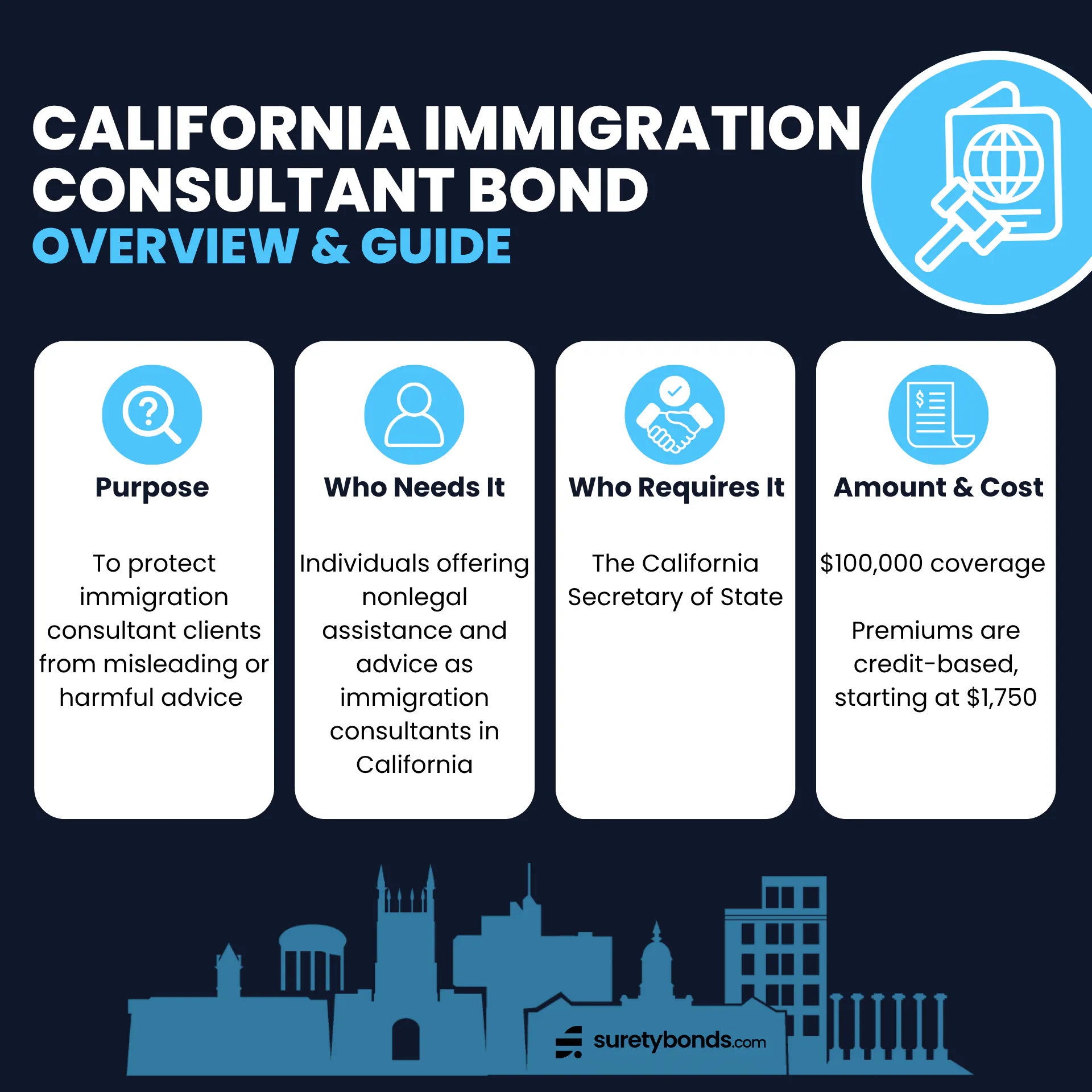 California Immigration Consultant Bond Overview Purpose: To protect clients seeking immigration help from misleading or harmful advice from a consultant Who Needs It: Individuals offering nonlegal assistance and immigration advice in California Regulating Body: The California Secretary of State Bond Amount: $100,000 Minimum Price: $1,750 for a two-year term