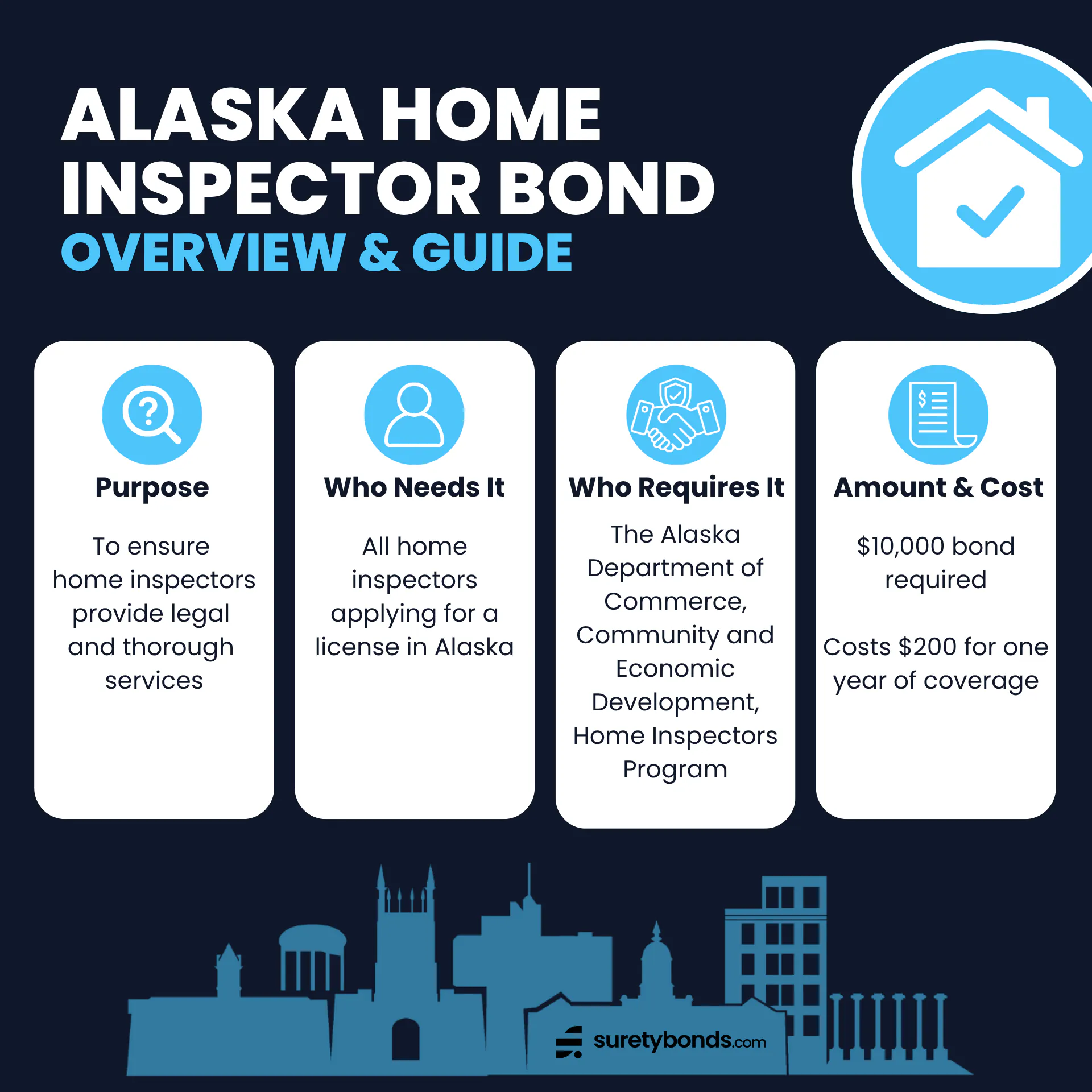 Alaska Home Inspector Bond Overview
Purpose: To ensure ethical business practices by home inspectors
Who Needs It: All home inspectors applying for a license in Alaska
Regulating Body: The Alaska Home Inspectors Program
Bond Amount: $10,000
Premium Price: $200 for one year of coverage
