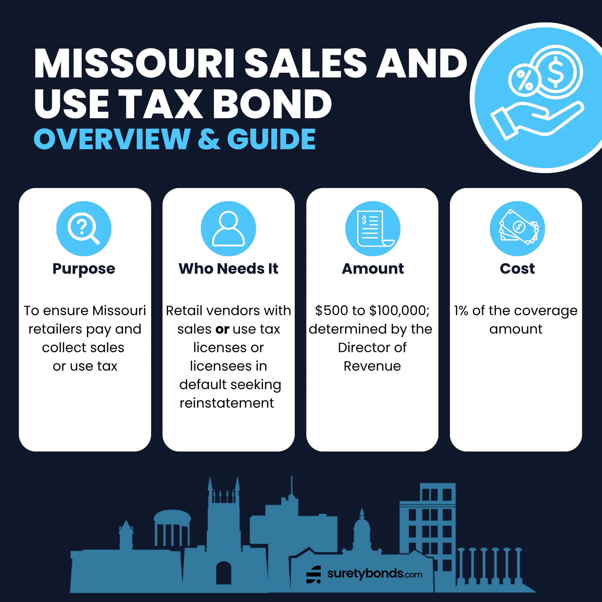 Missouri Sales and Use Tax Bond Overview Purpose: To ensure Missouri retailers pay and collect sales or use tax Who Needs It: Retail vendors with sales or use tax licenses or licensees in default seeking reinstatement Regulating Body: The Missouri Department of Revenue Bond Amount: $500 to $100,000; determined by the Director of Revenue Minimum Price: 1% of the coverage amount