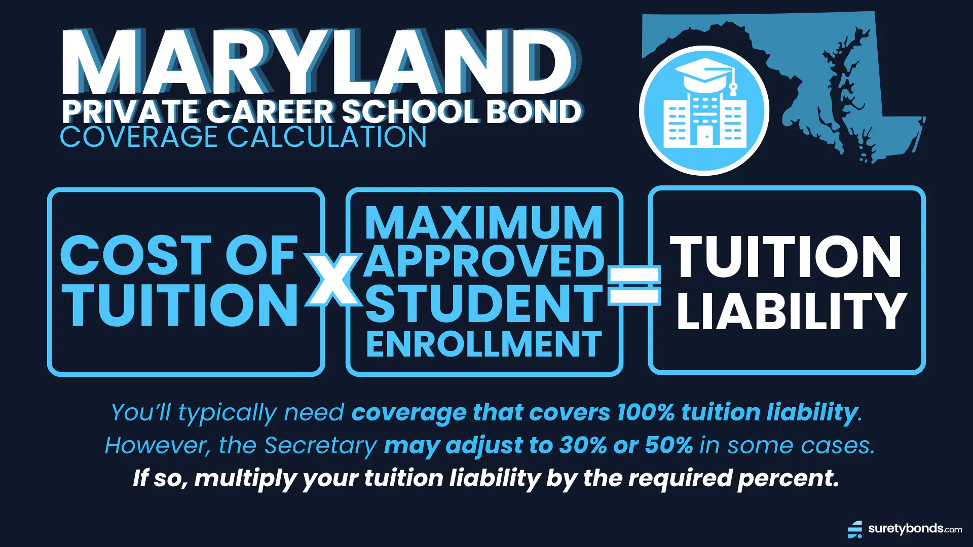 MD Private Career School Bond Coverage Calculator