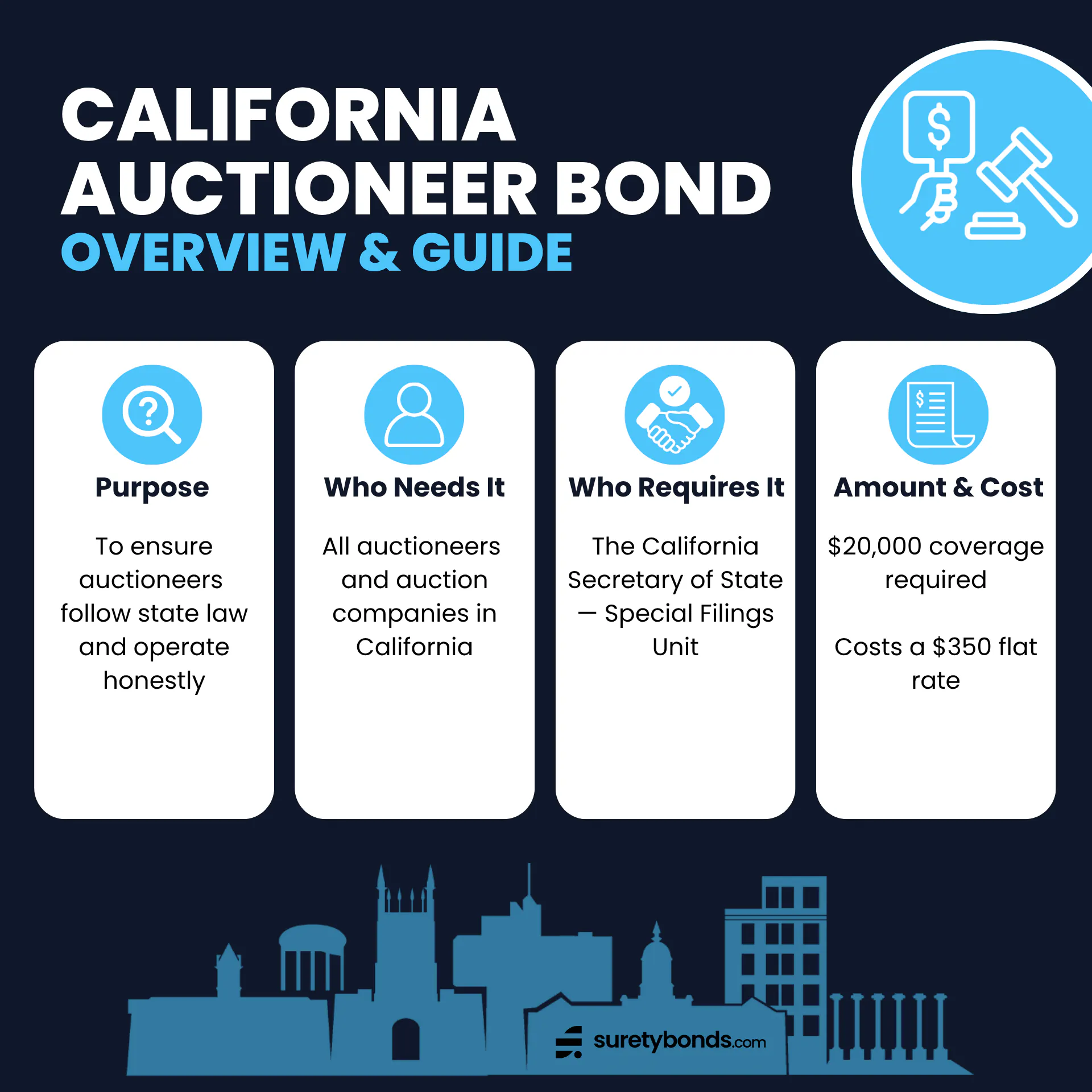 California Auction Bond Overview Purpose: To ensure auctioneers follow state law and operate honestly Who Needs It: All auctioneers and auction companies in California Regulating Body: The California Secretary of State — Special Filings Unit Bond Amount: $20,000 Premium Price: $350
